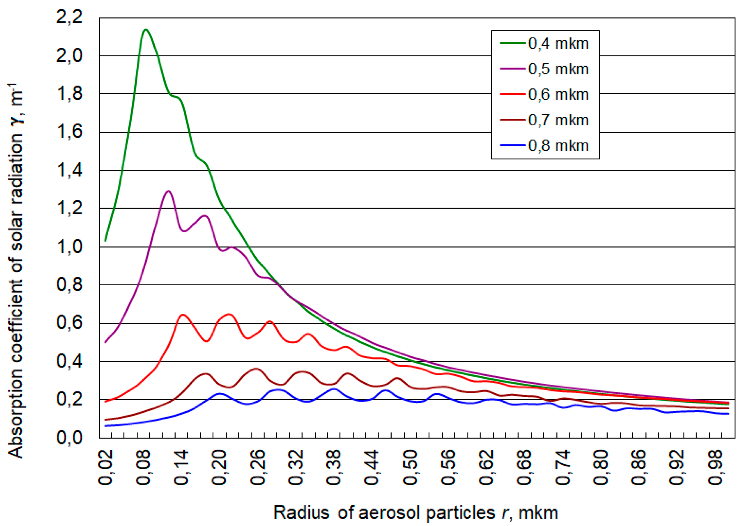 Preprints 150543 g001