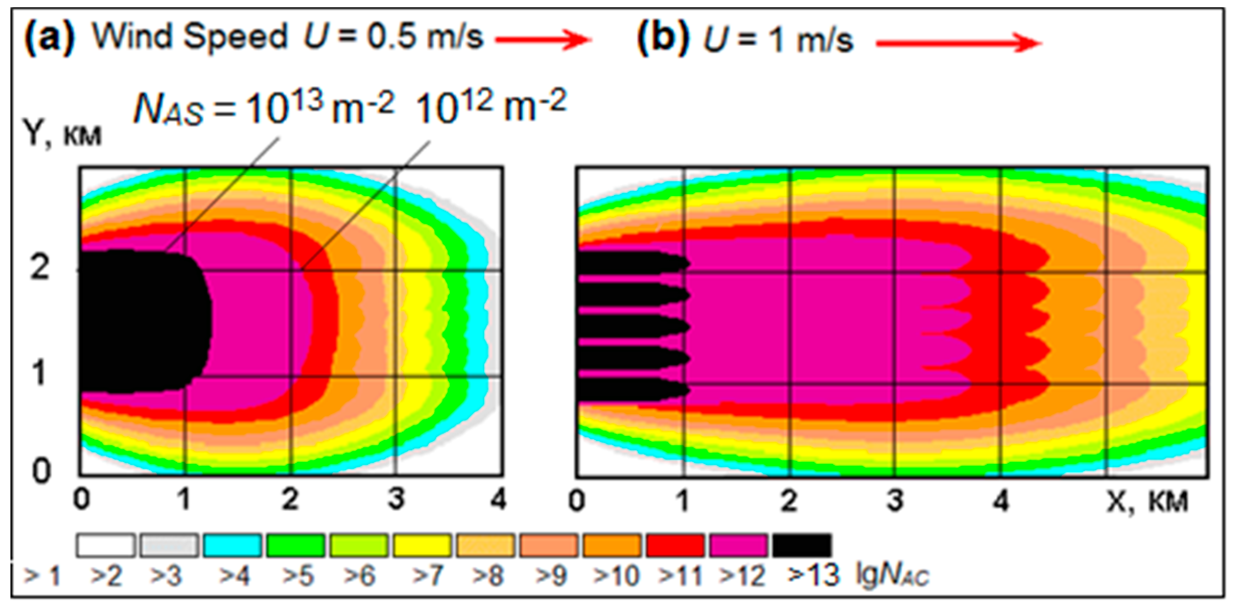 Preprints 150543 g002