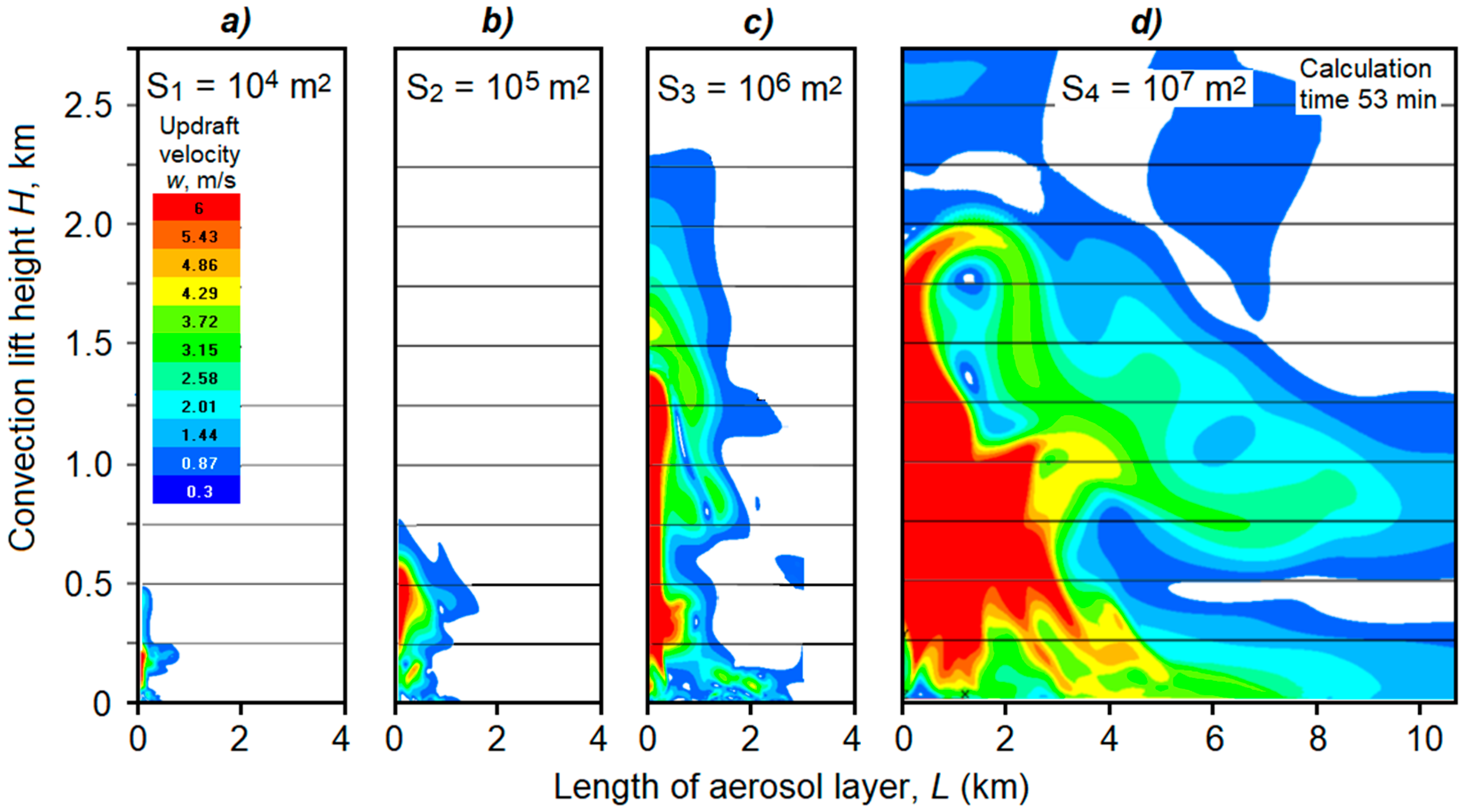 Preprints 150543 g003