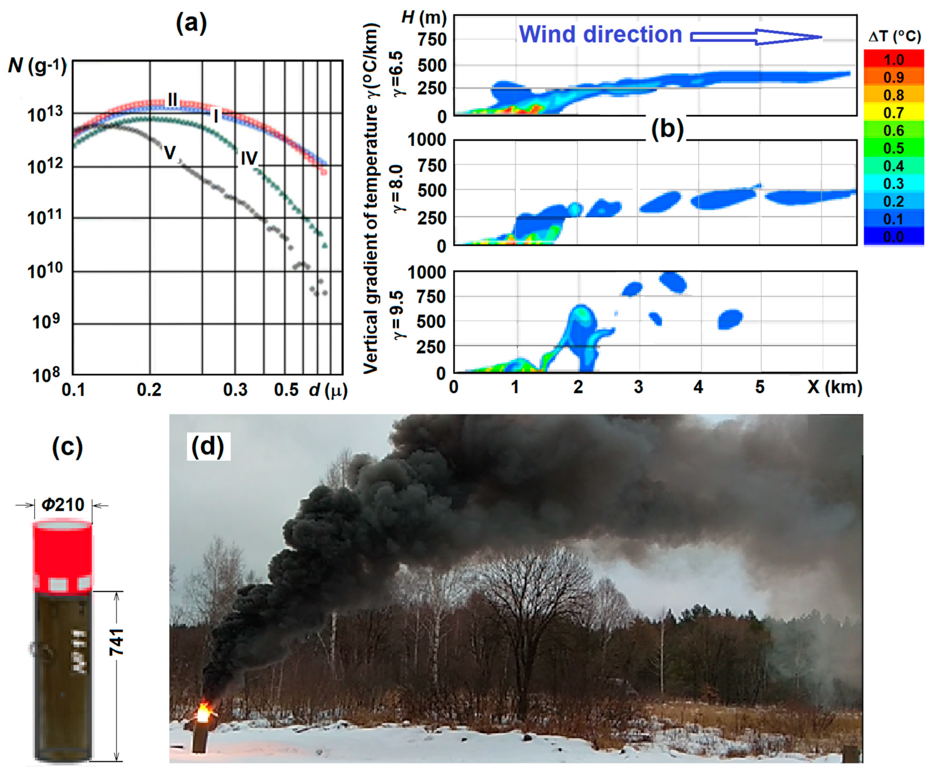 Preprints 150543 g004