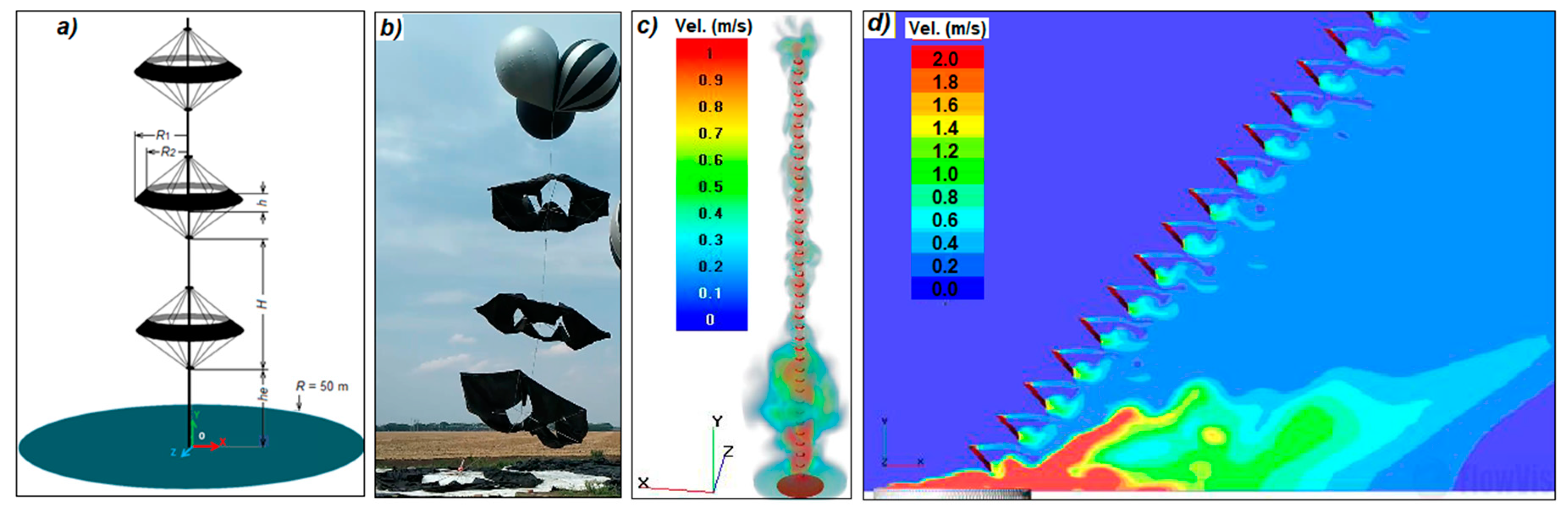 Preprints 150543 g005