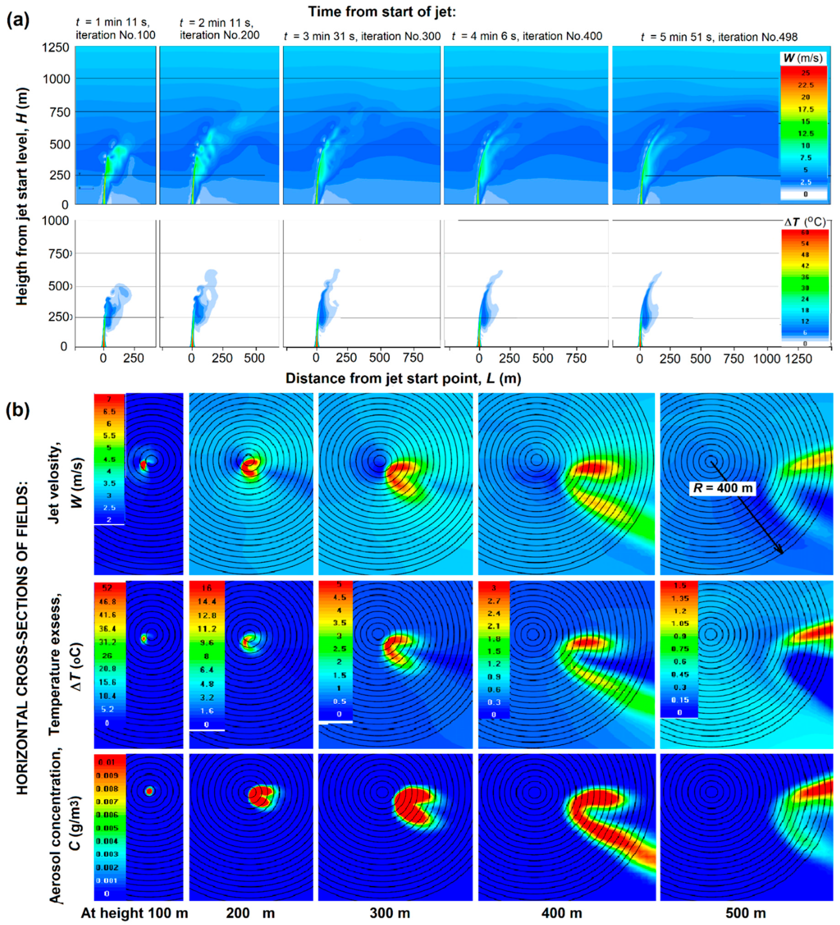 Preprints 150543 g006