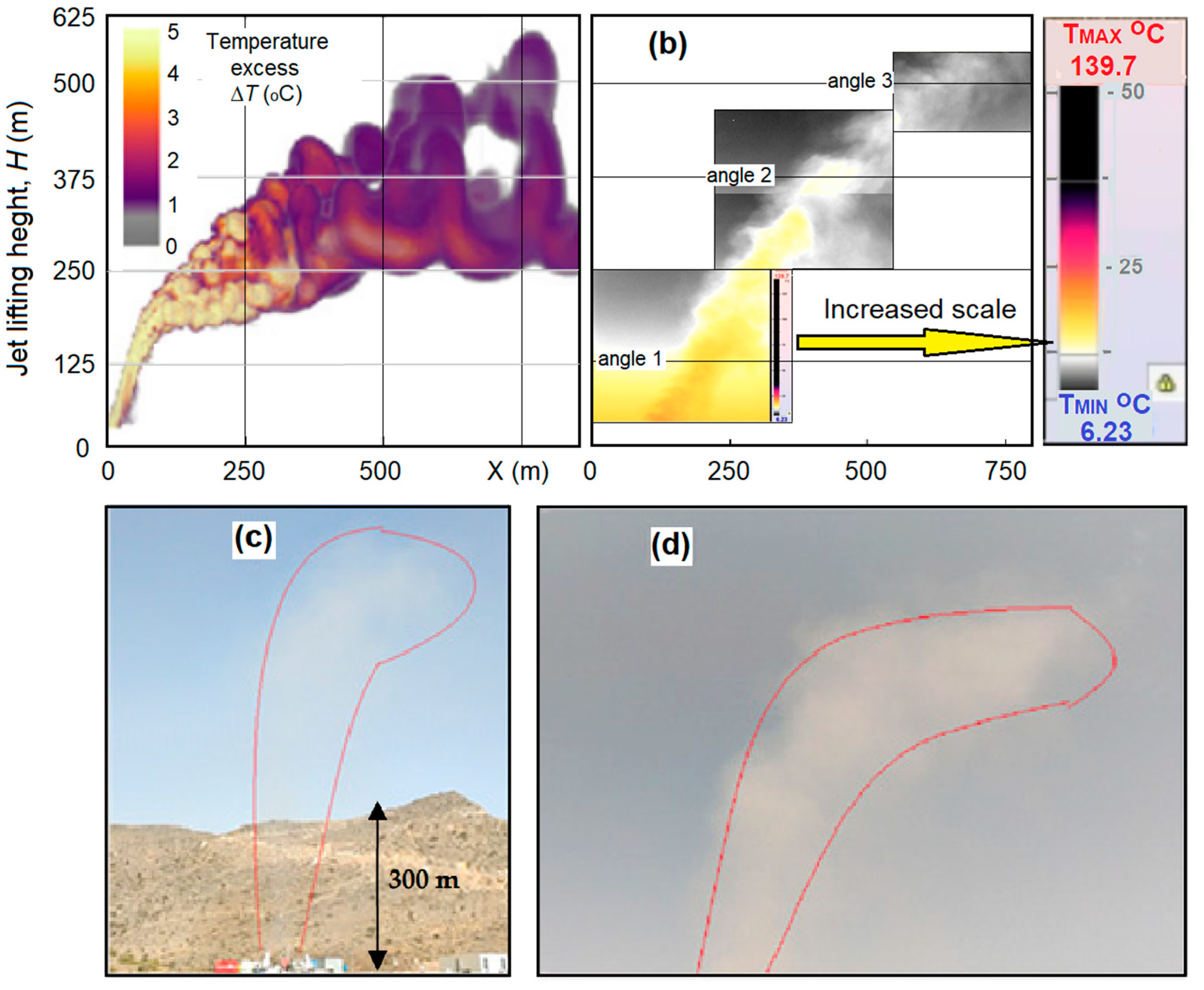 Preprints 150543 g009