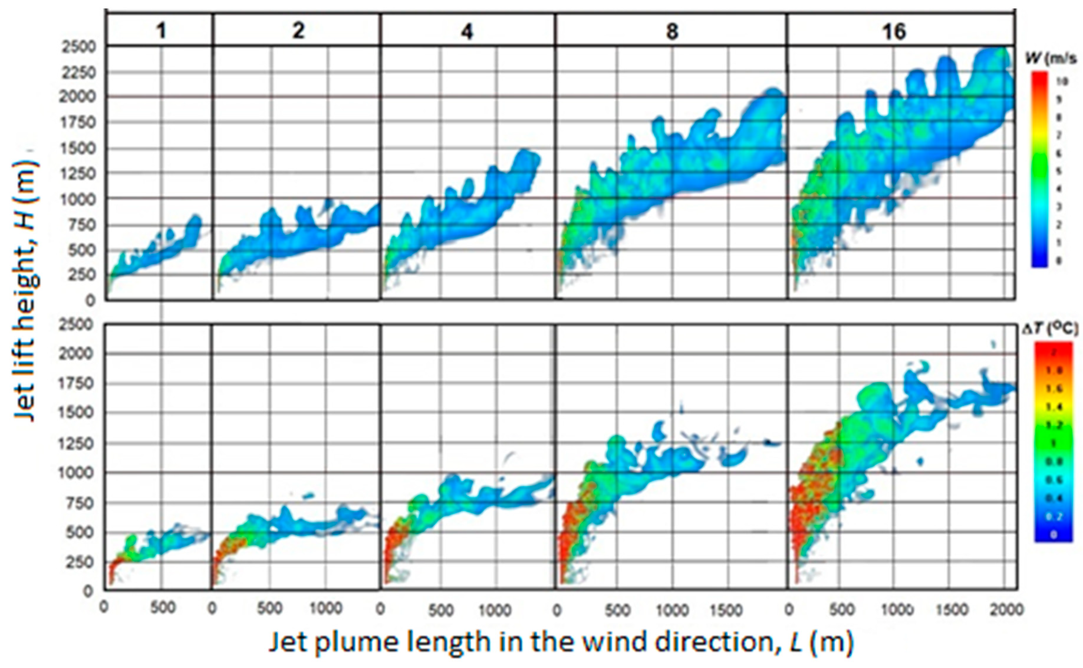 Preprints 150543 g011