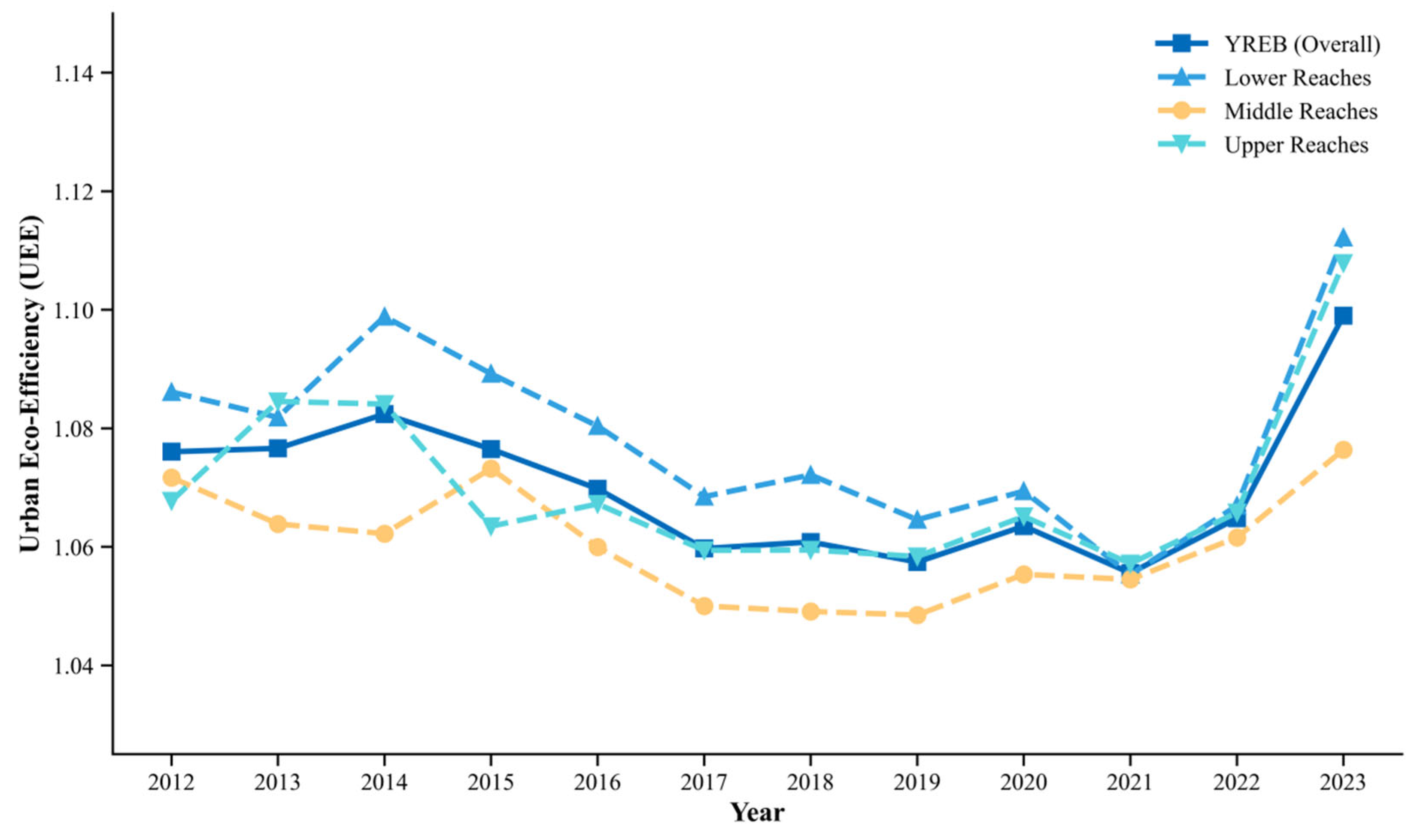 Preprints 209697 g001