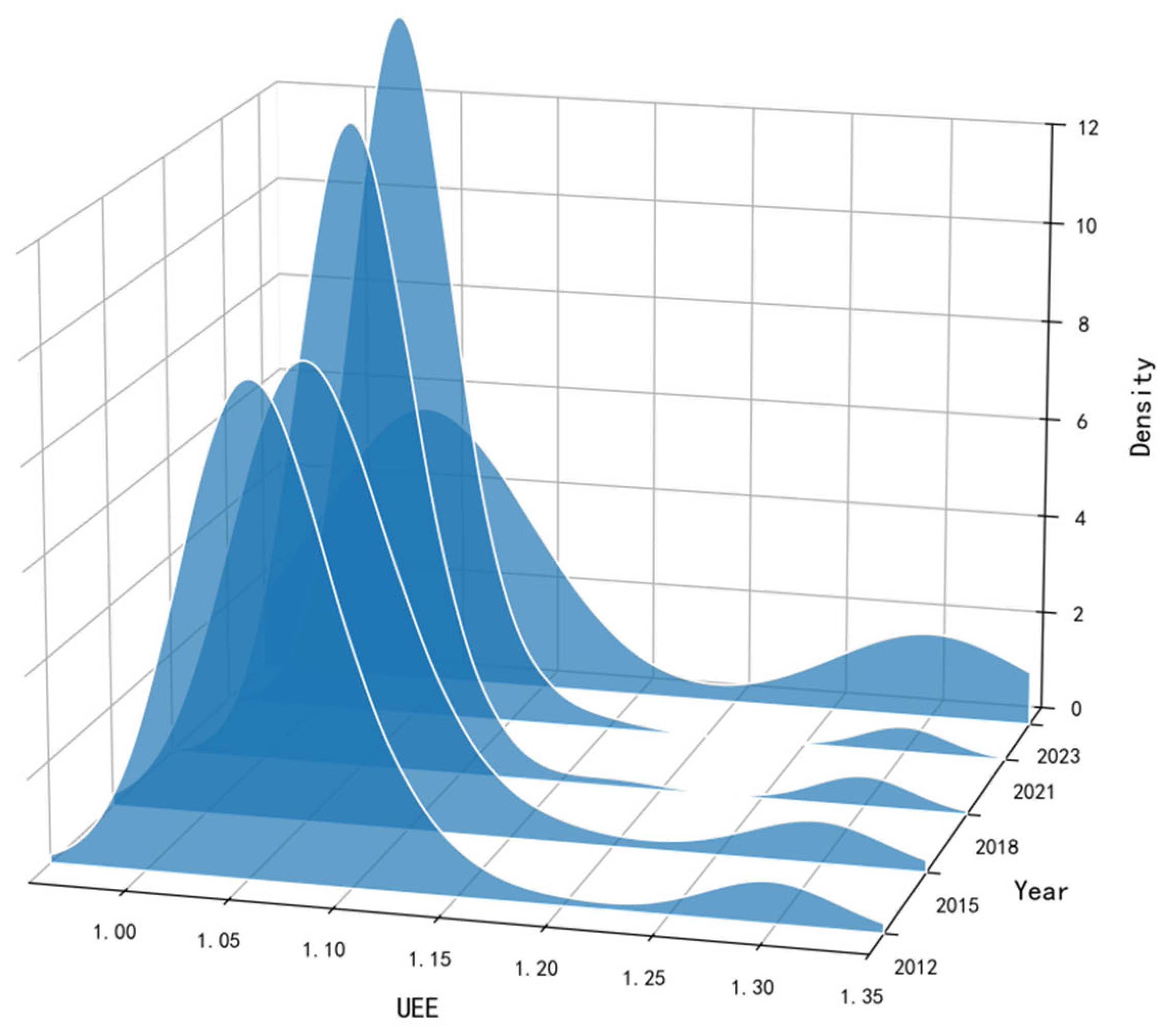 Preprints 209697 g002