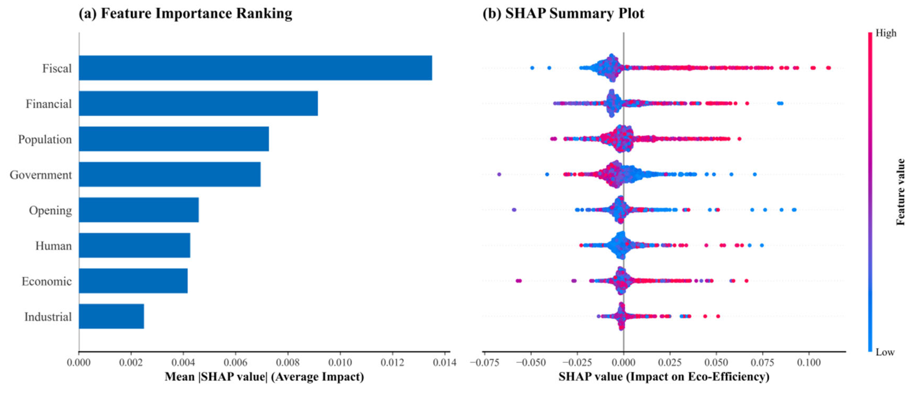 Preprints 209697 g003