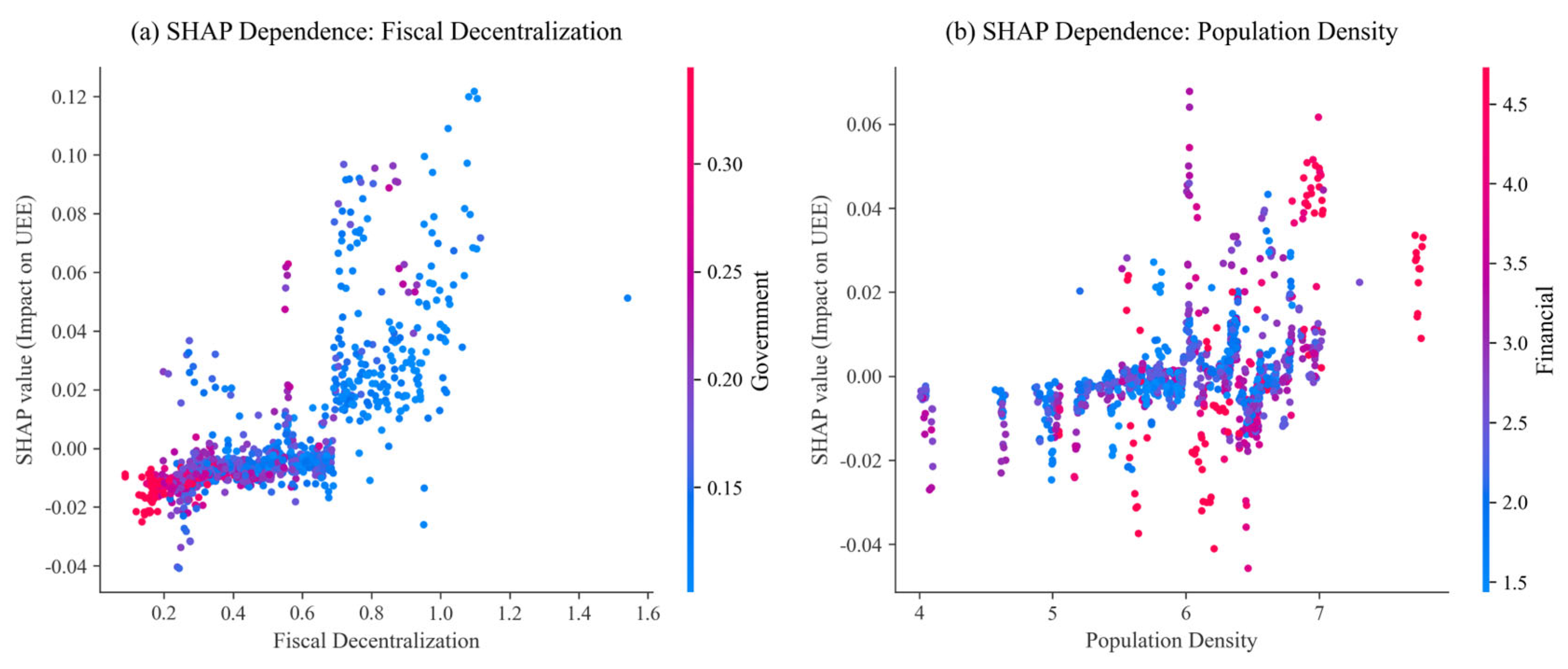 Preprints 209697 g004