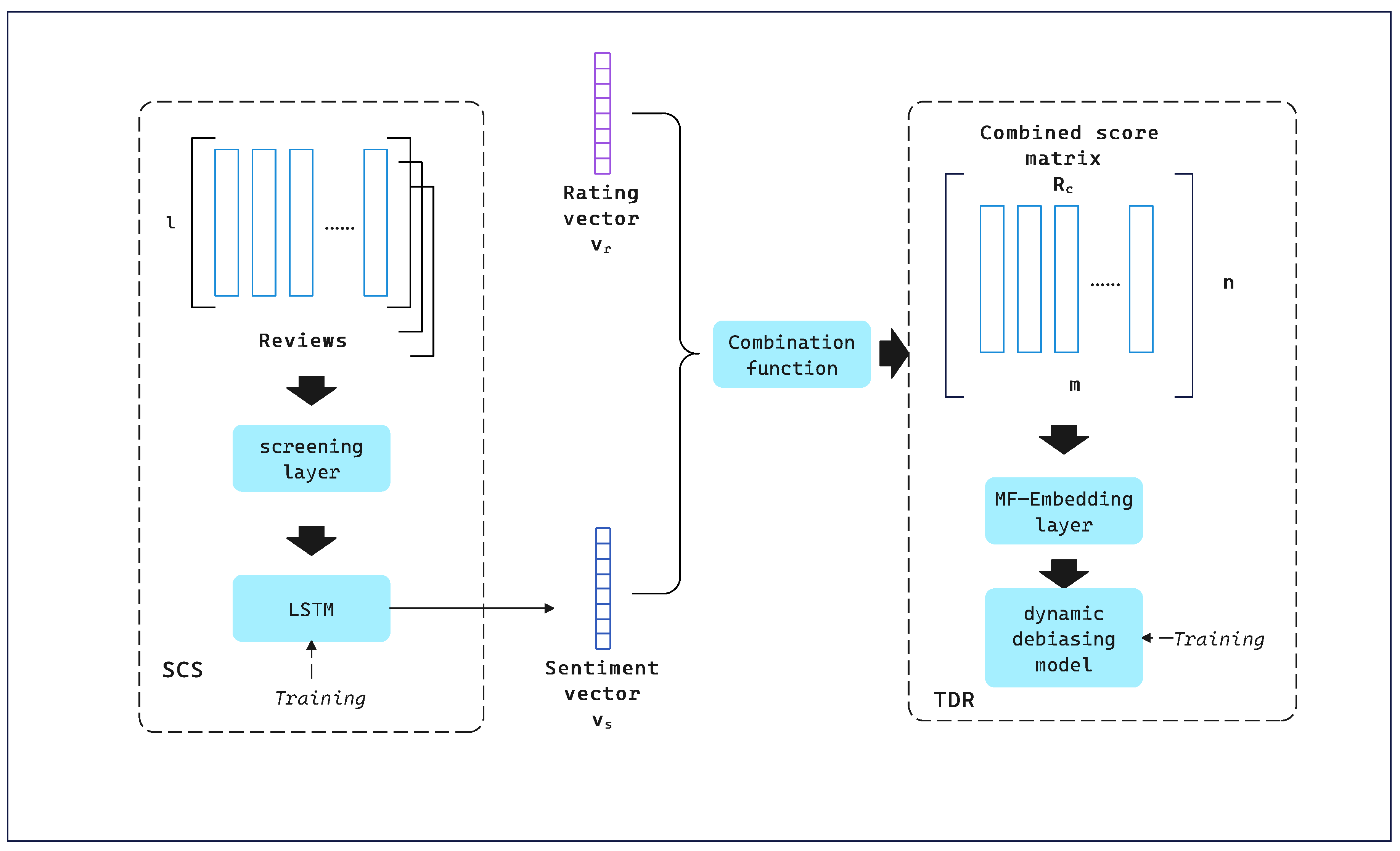 Preprints 145489 g001
