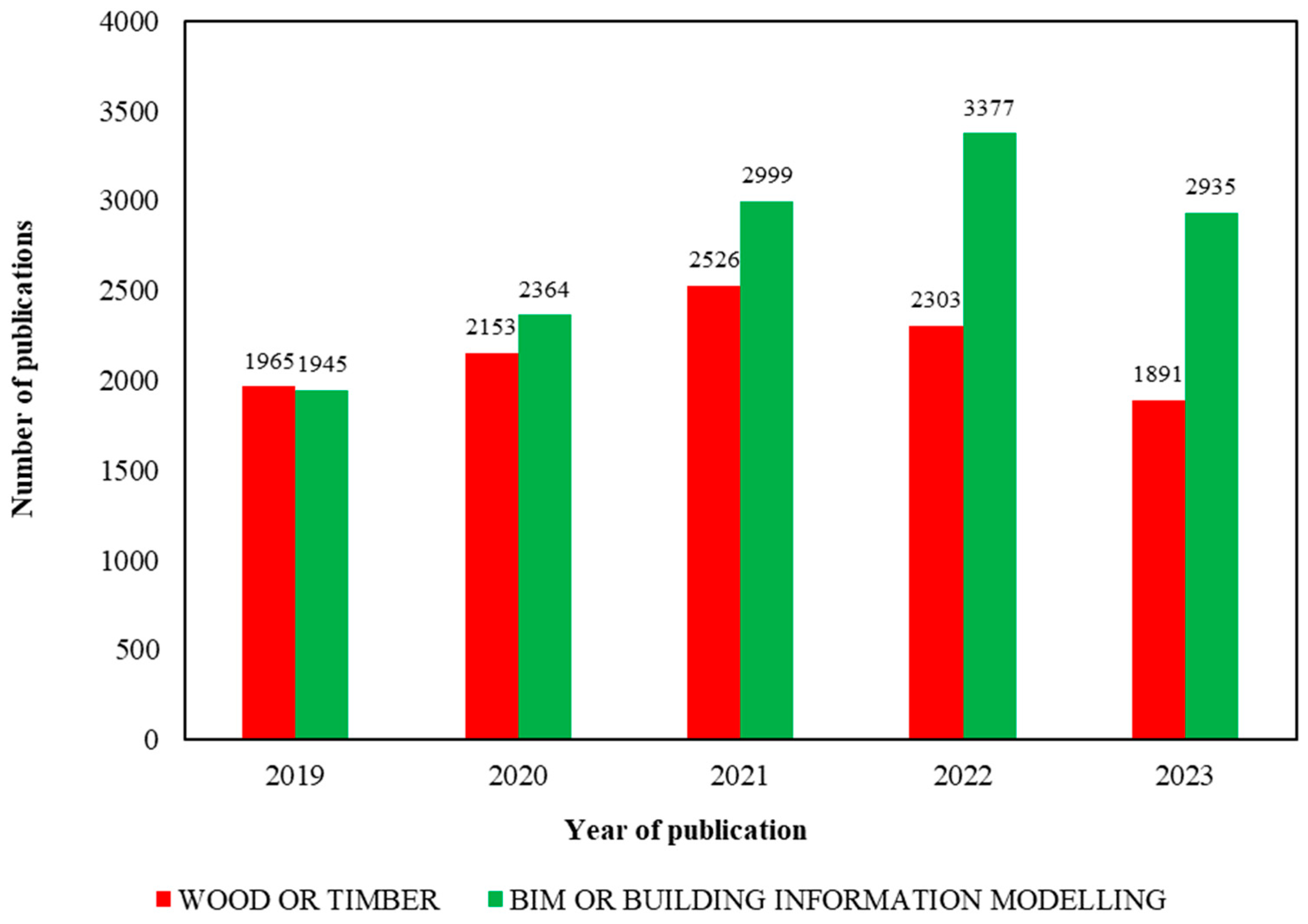 Preprints 96944 g001
