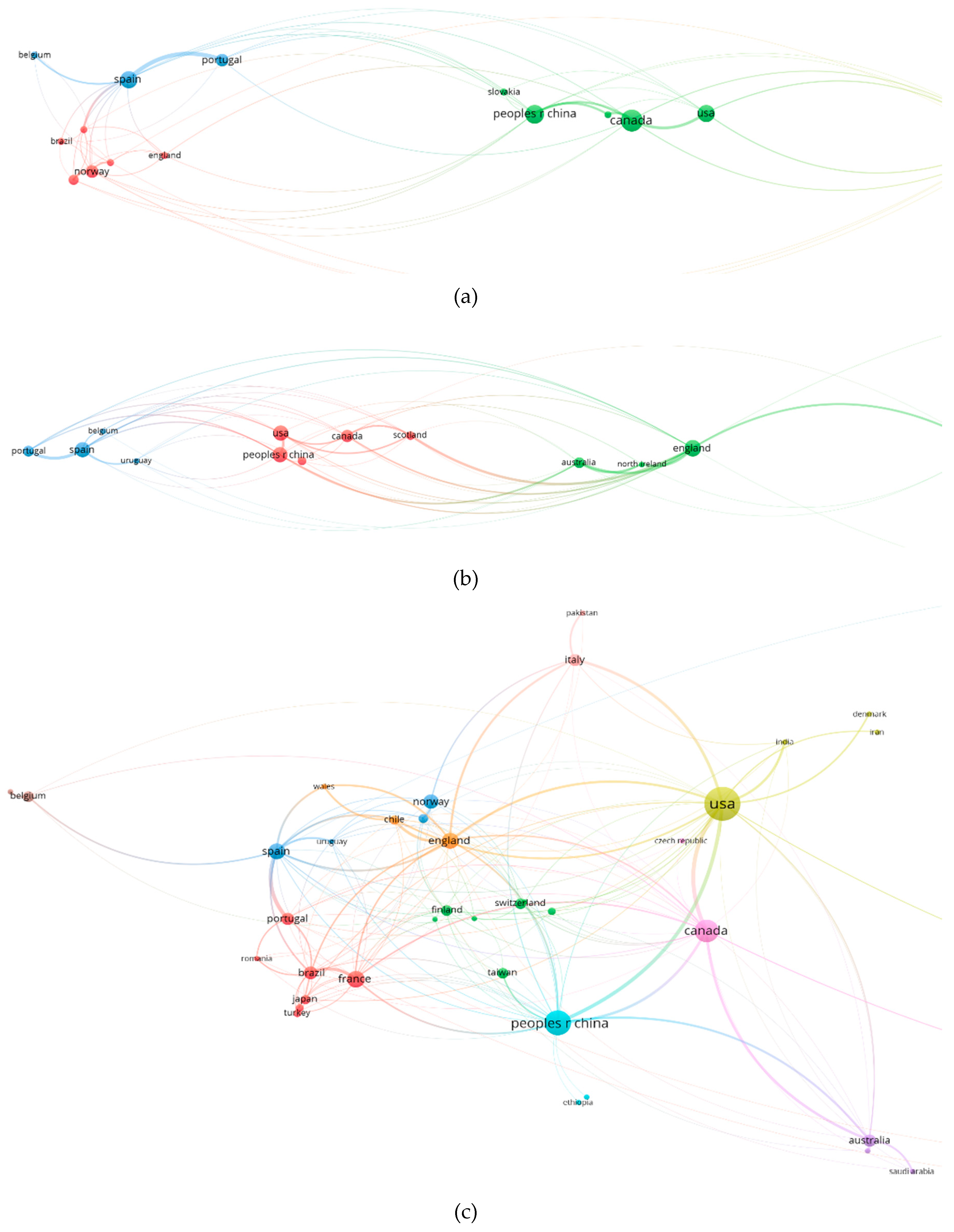 Preprints 96944 g002a