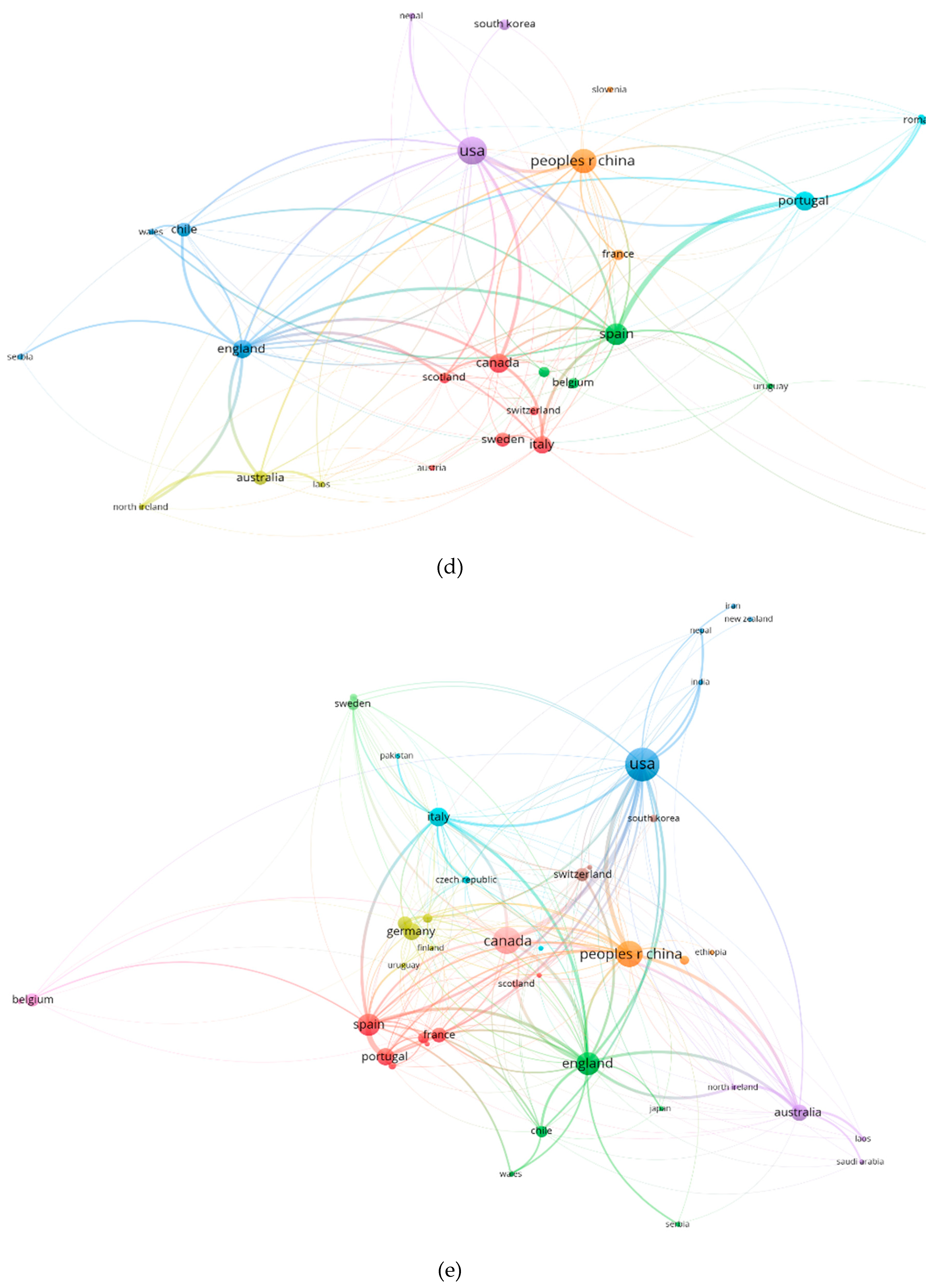 Preprints 96944 g002b