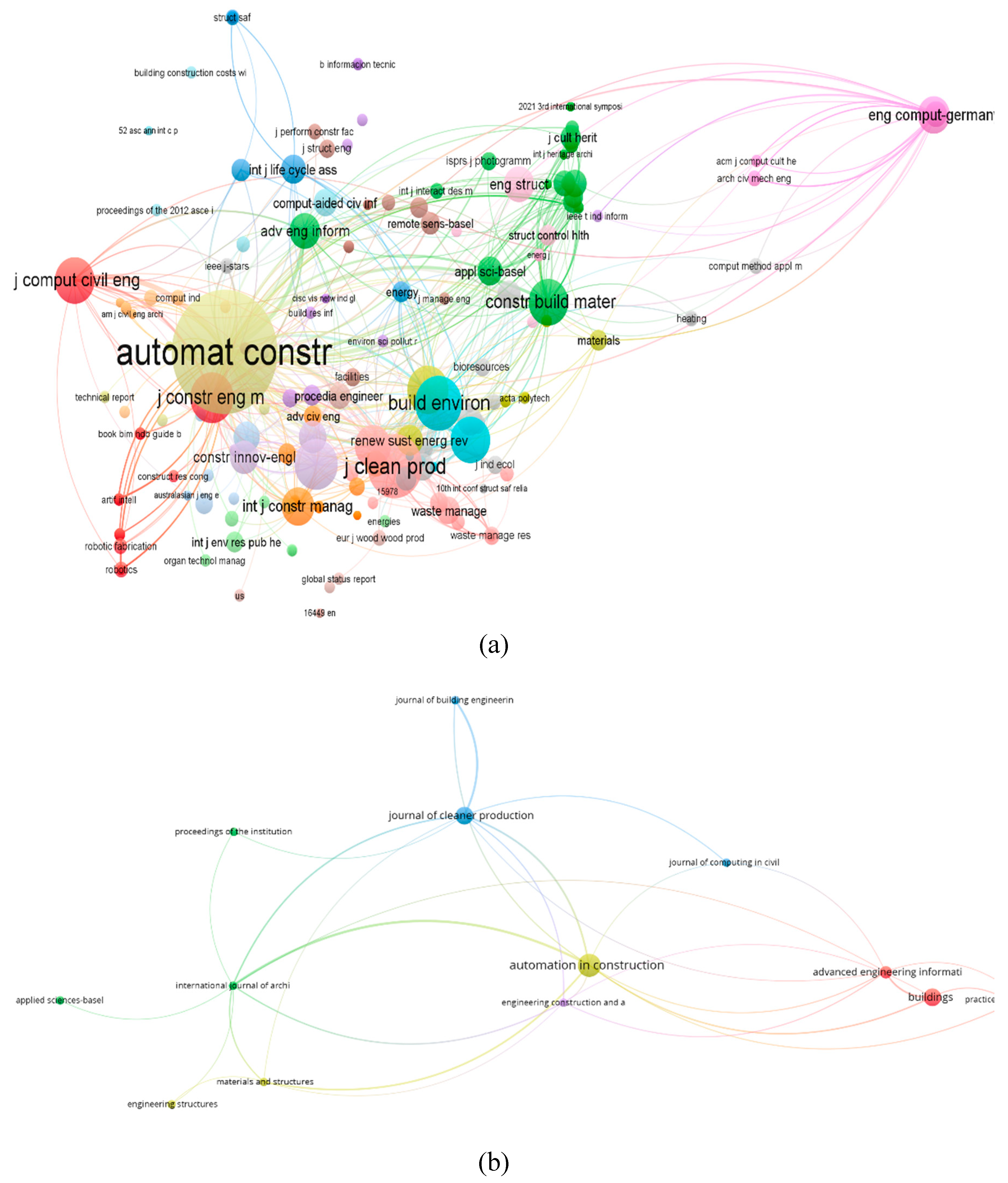 Preprints 96944 g003a