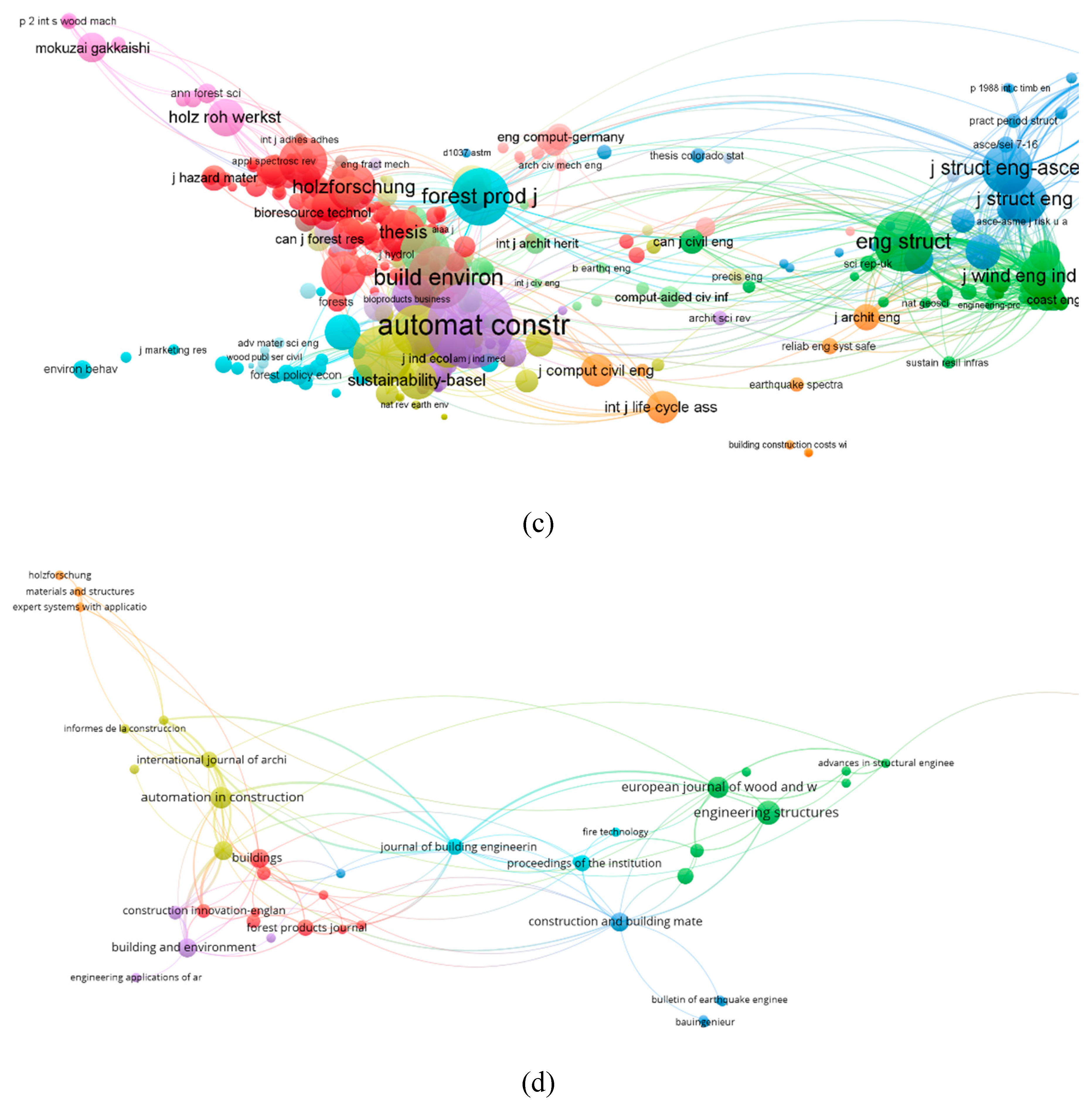 Preprints 96944 g003b