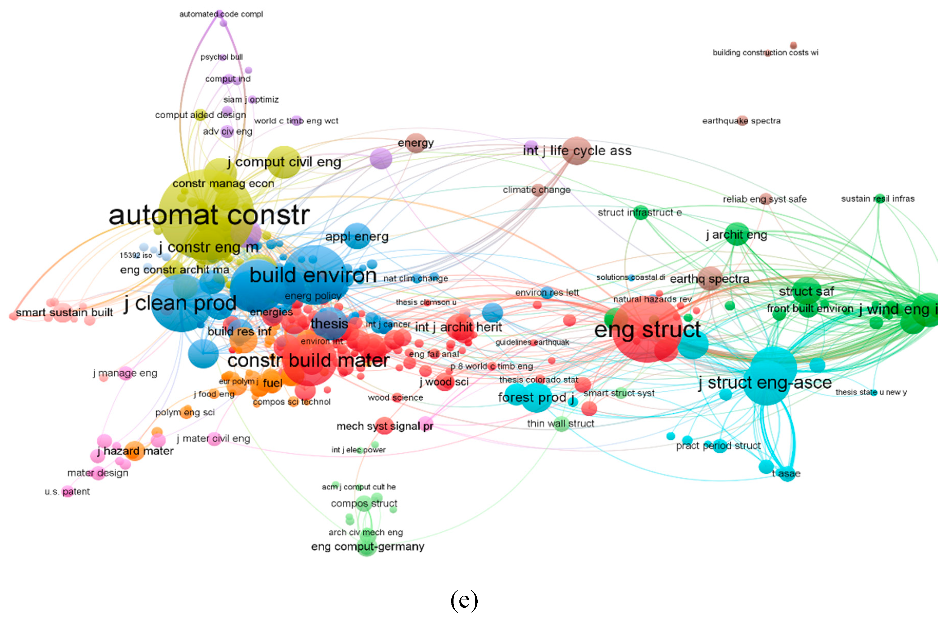 Preprints 96944 g003c