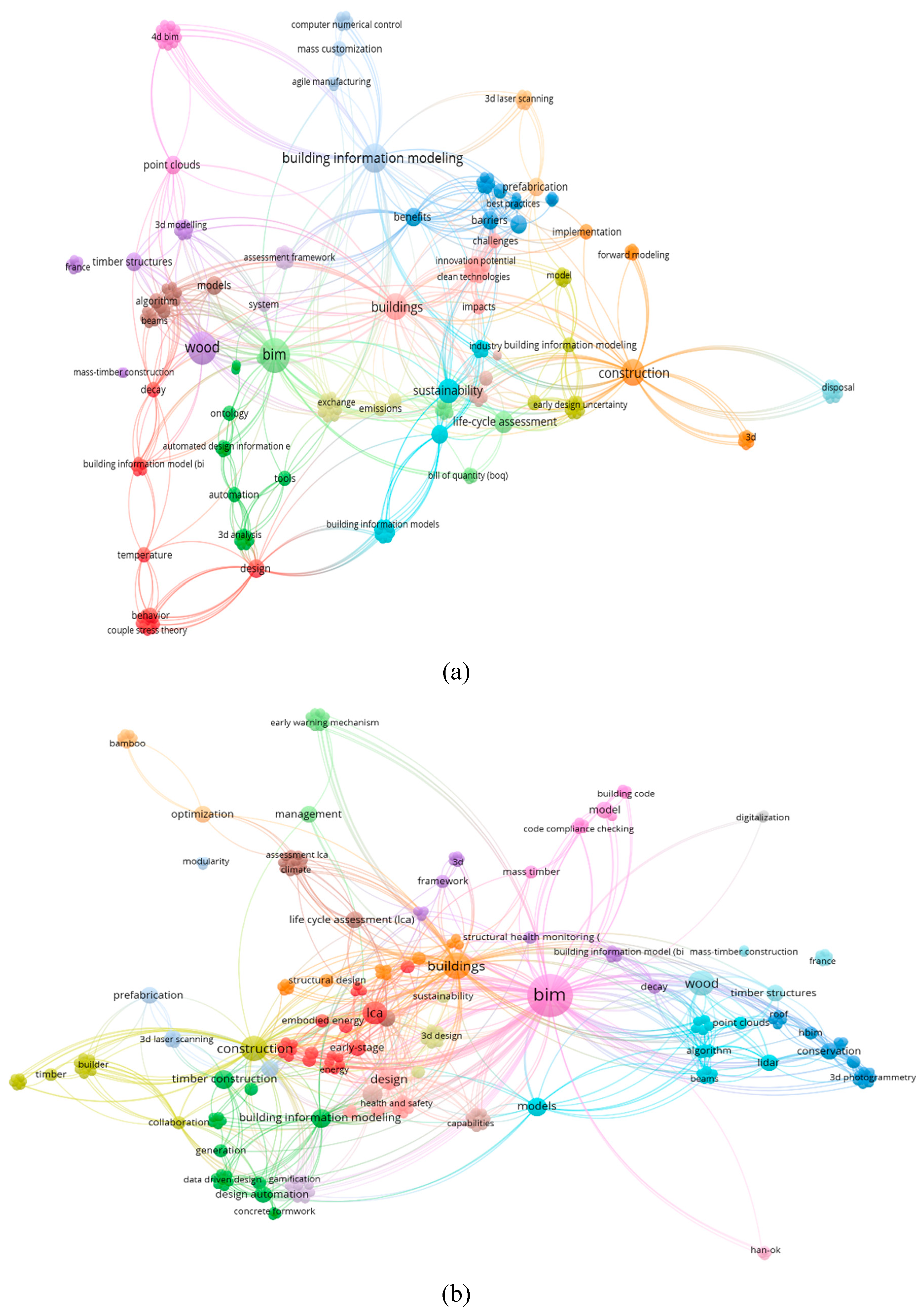 Preprints 96944 g004a
