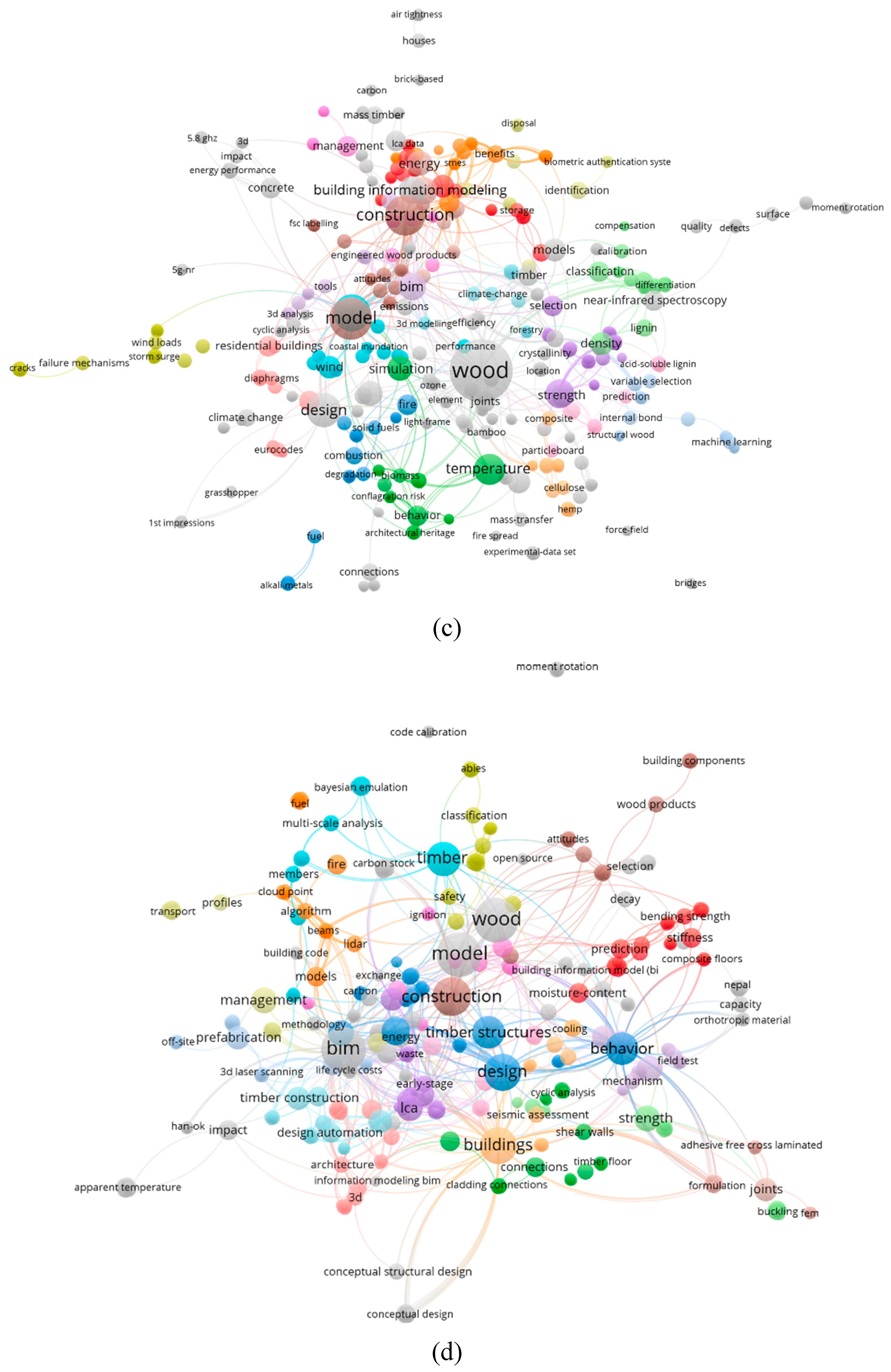 Preprints 96944 g004b