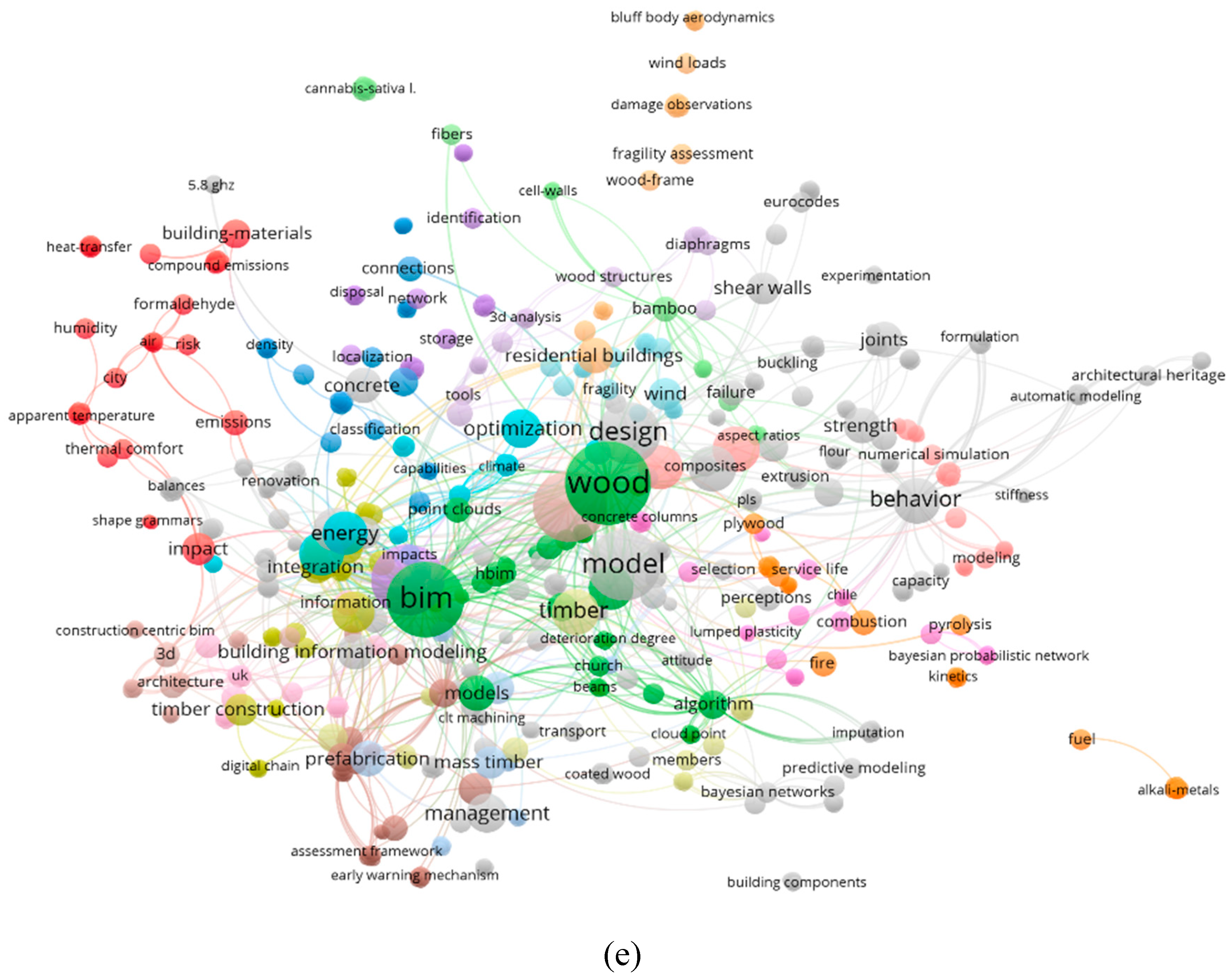 Preprints 96944 g004c