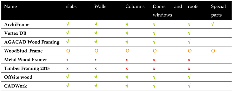 Preprints 96944 i005
