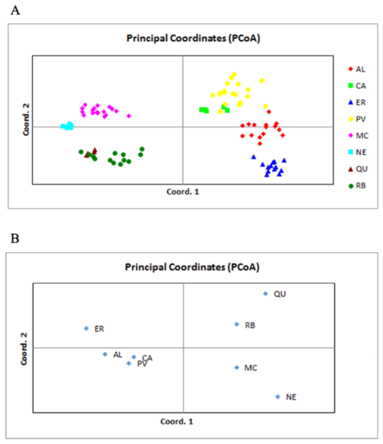 Preprints 219877 g003