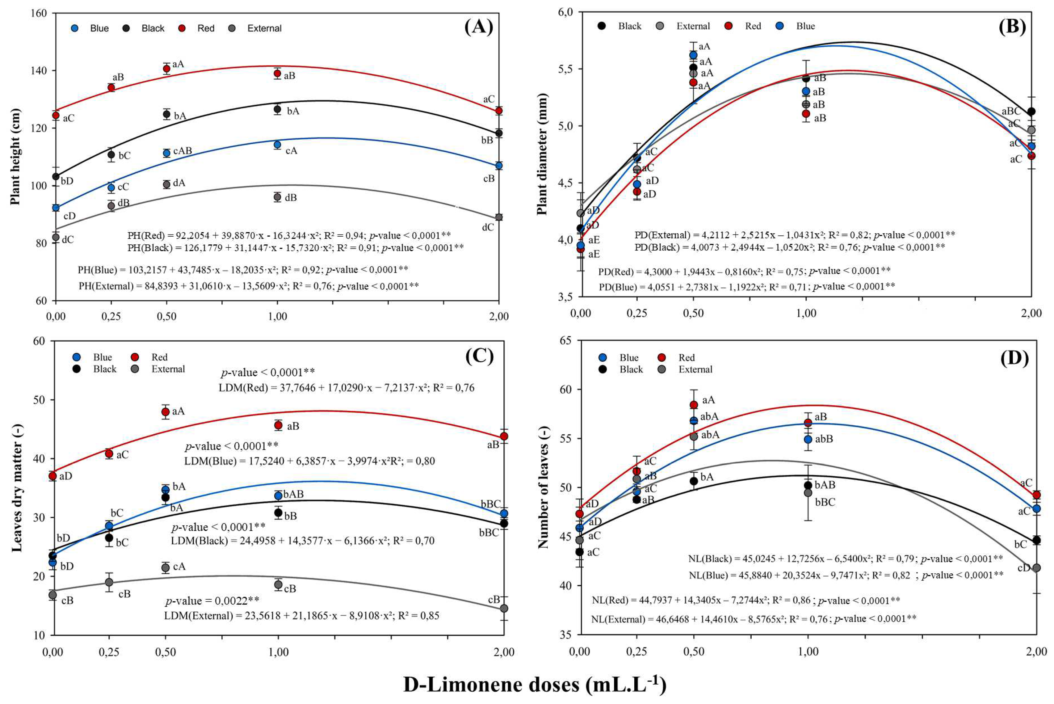 Preprints 164037 g002