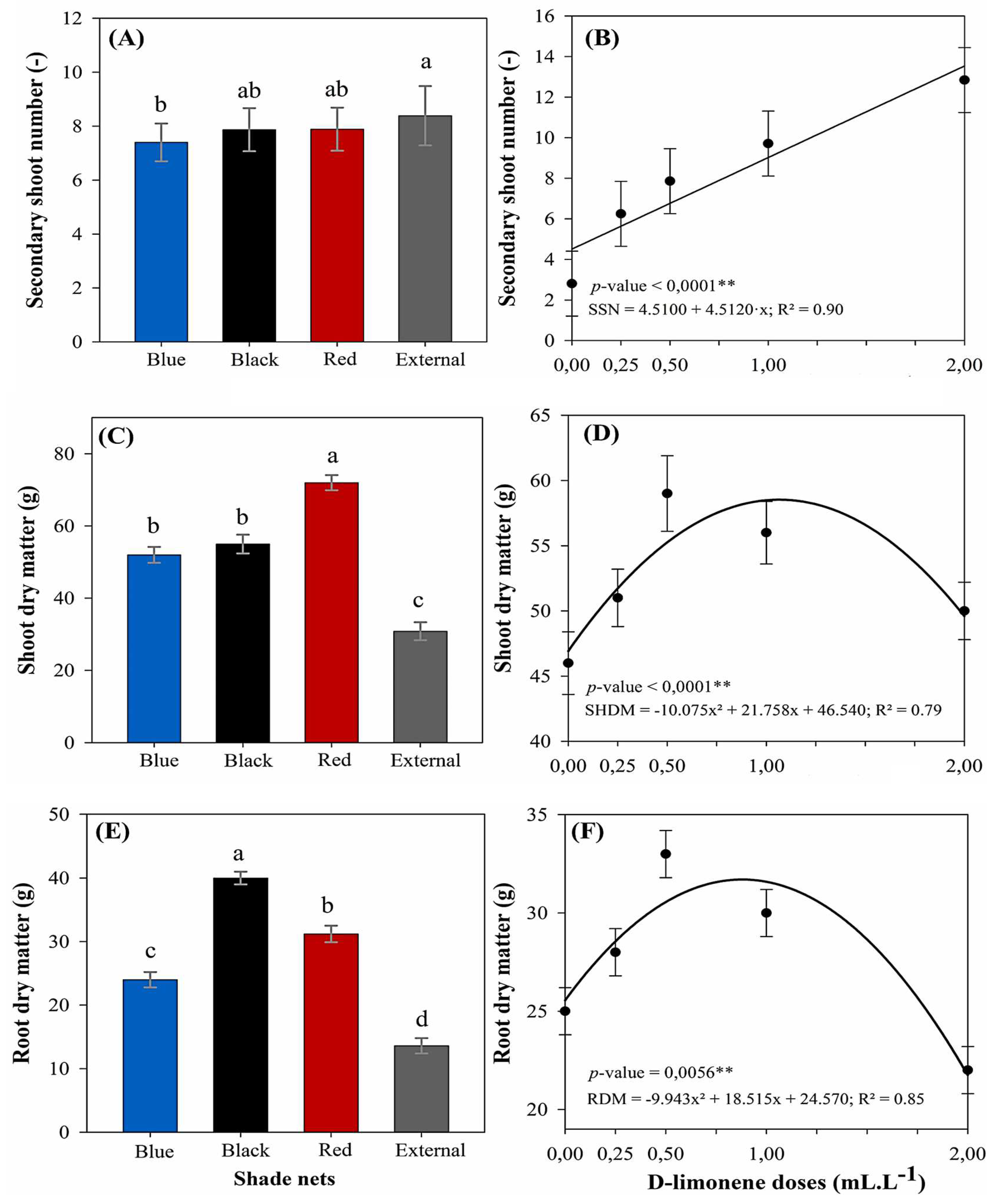 Preprints 164037 g003