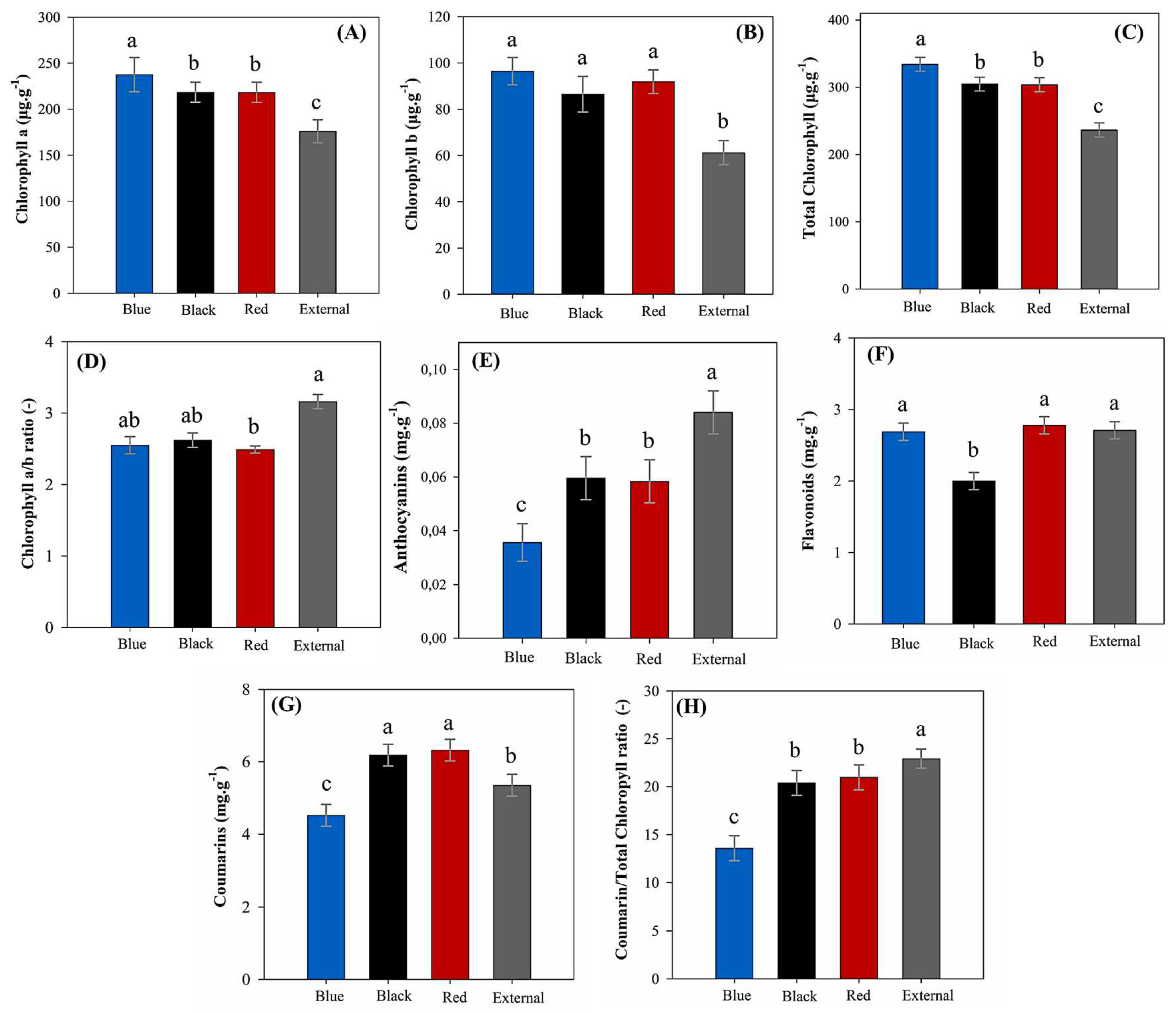 Preprints 164037 g004