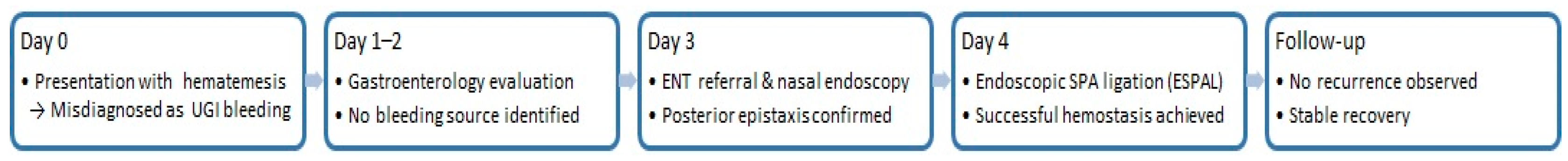 Preprints 174014 g003