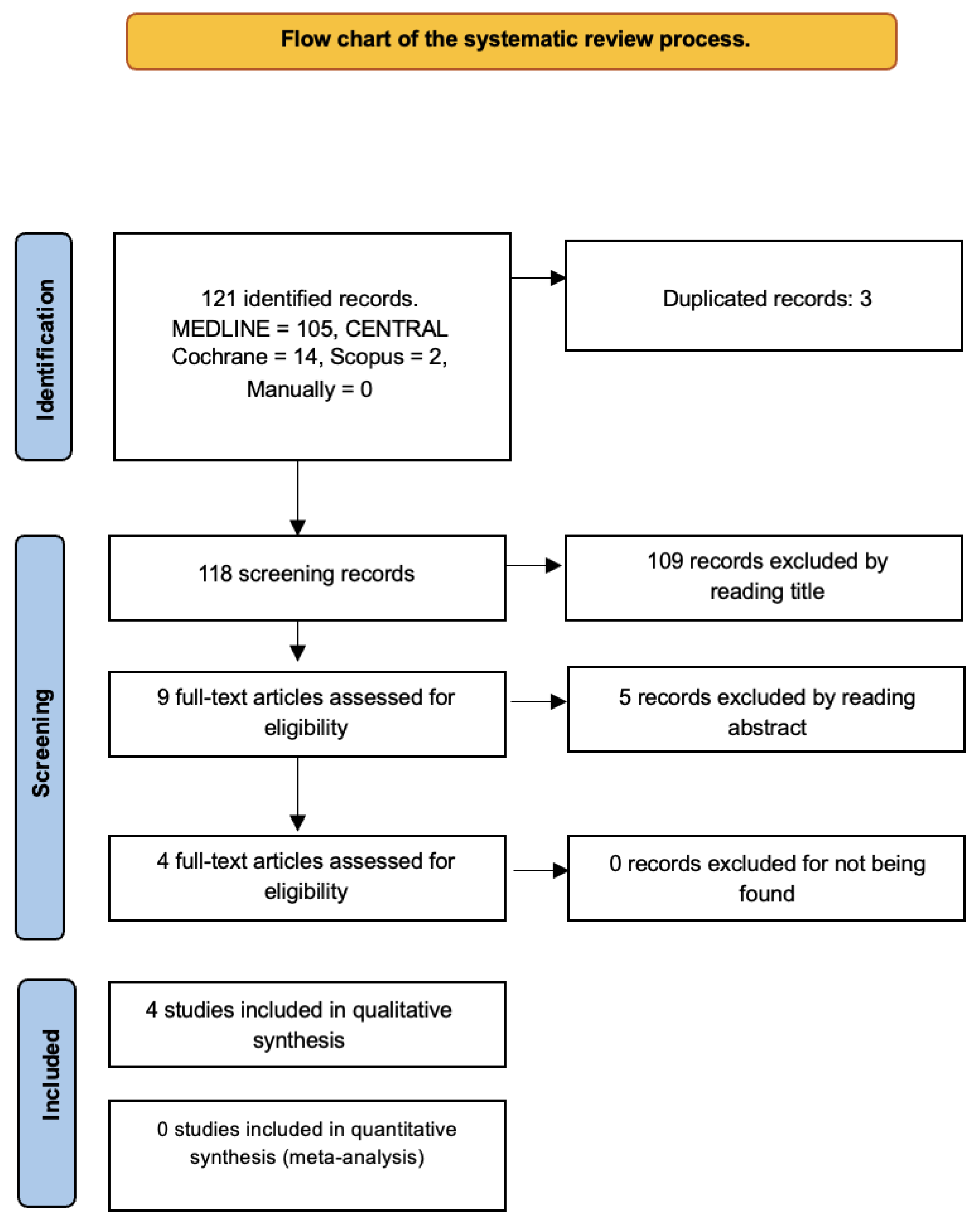 Preprints 188857 g001