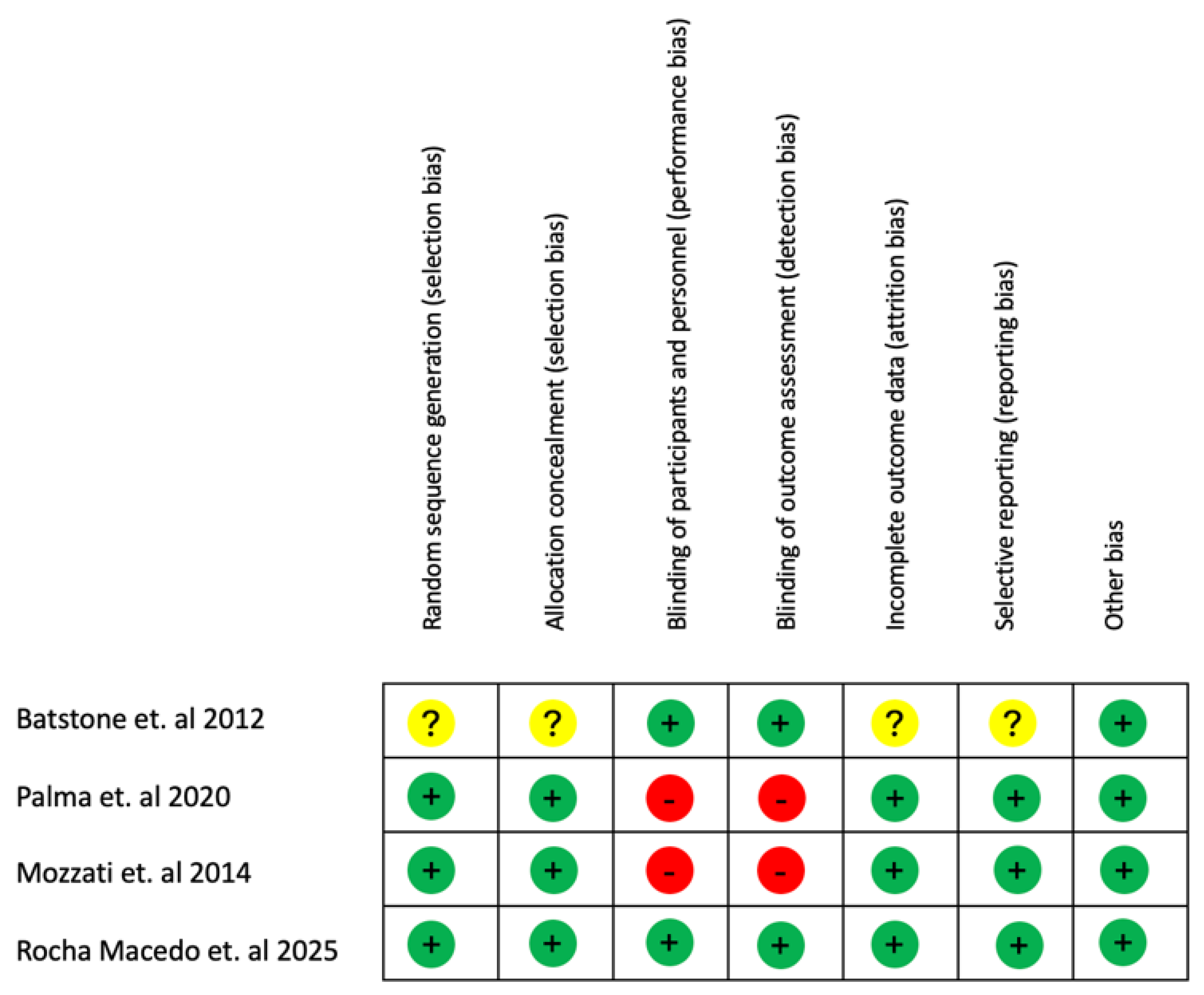 Preprints 188857 g002