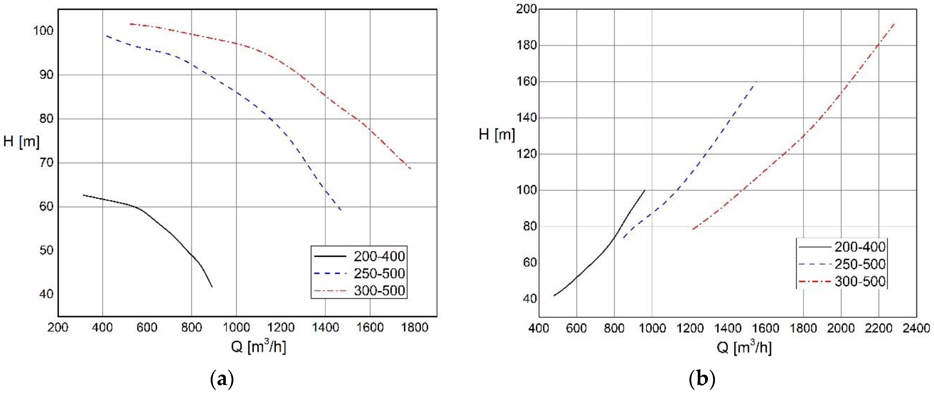 Preprints 109621 g001