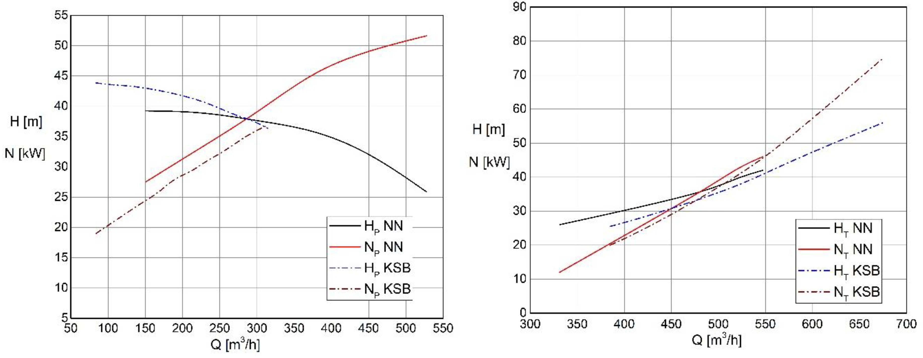 Preprints 109621 g004