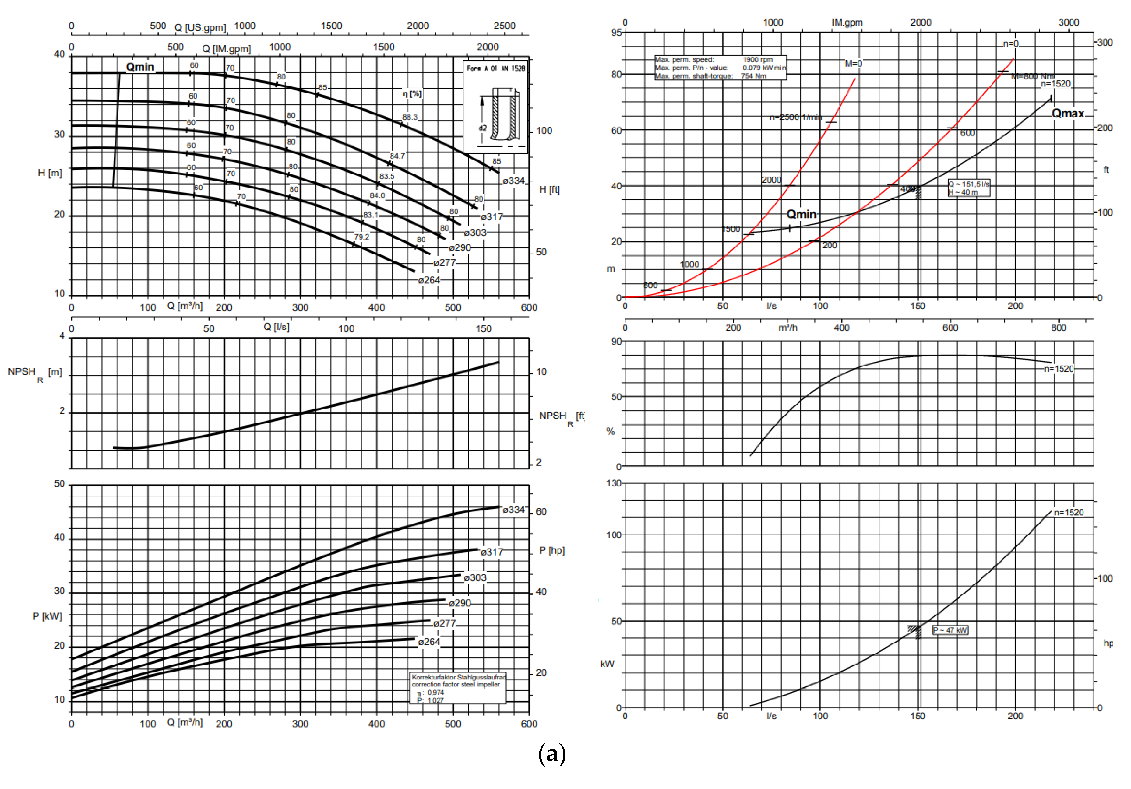 Preprints 109621 g007a