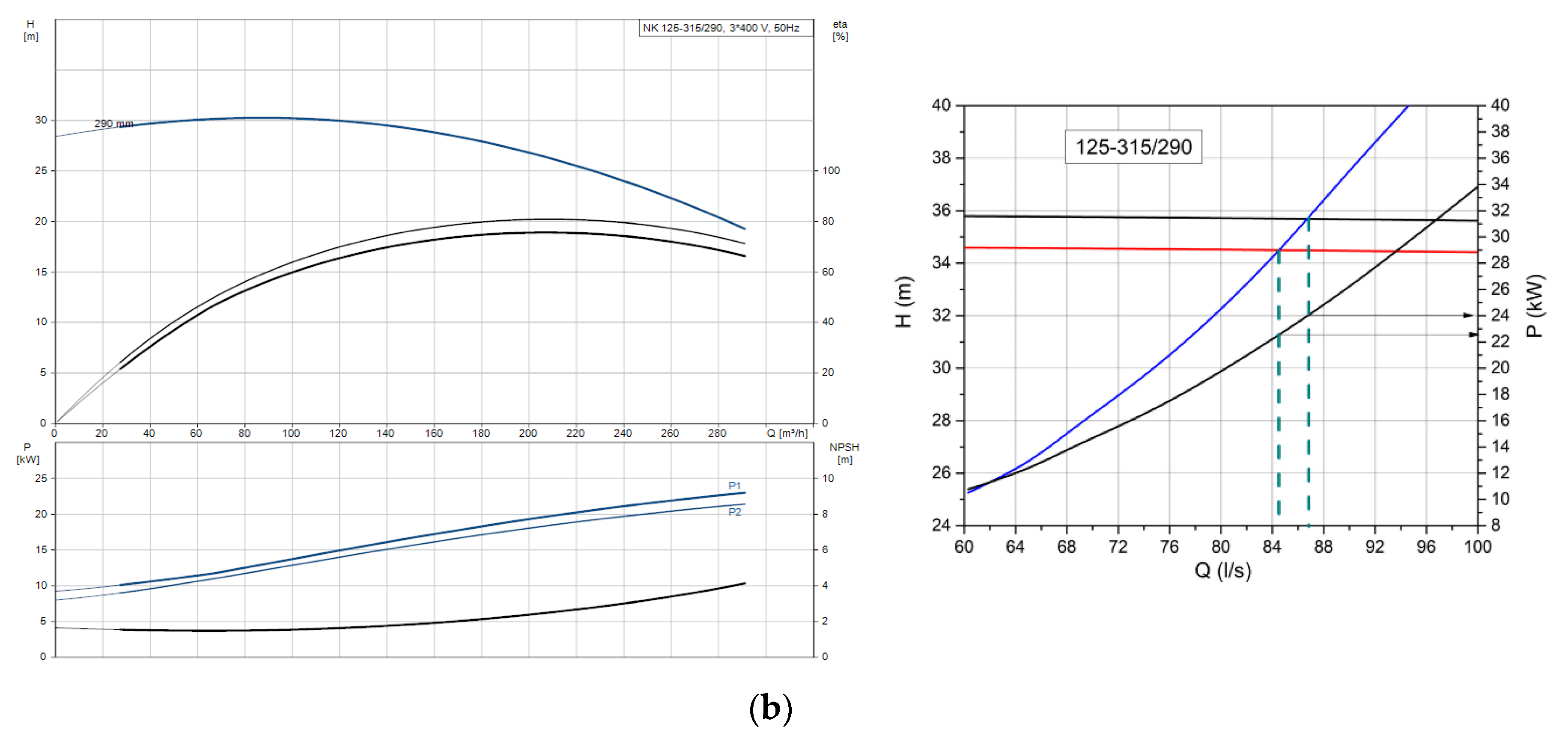 Preprints 109621 g008b