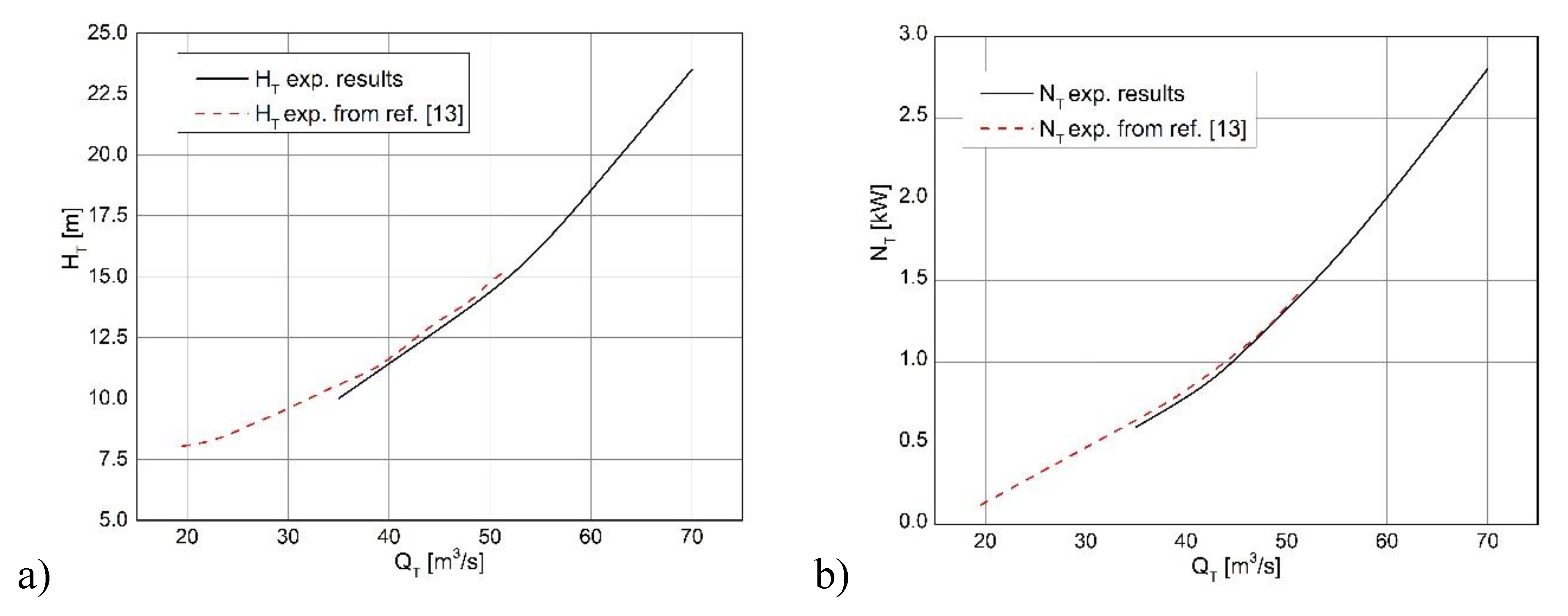 Preprints 109621 g009