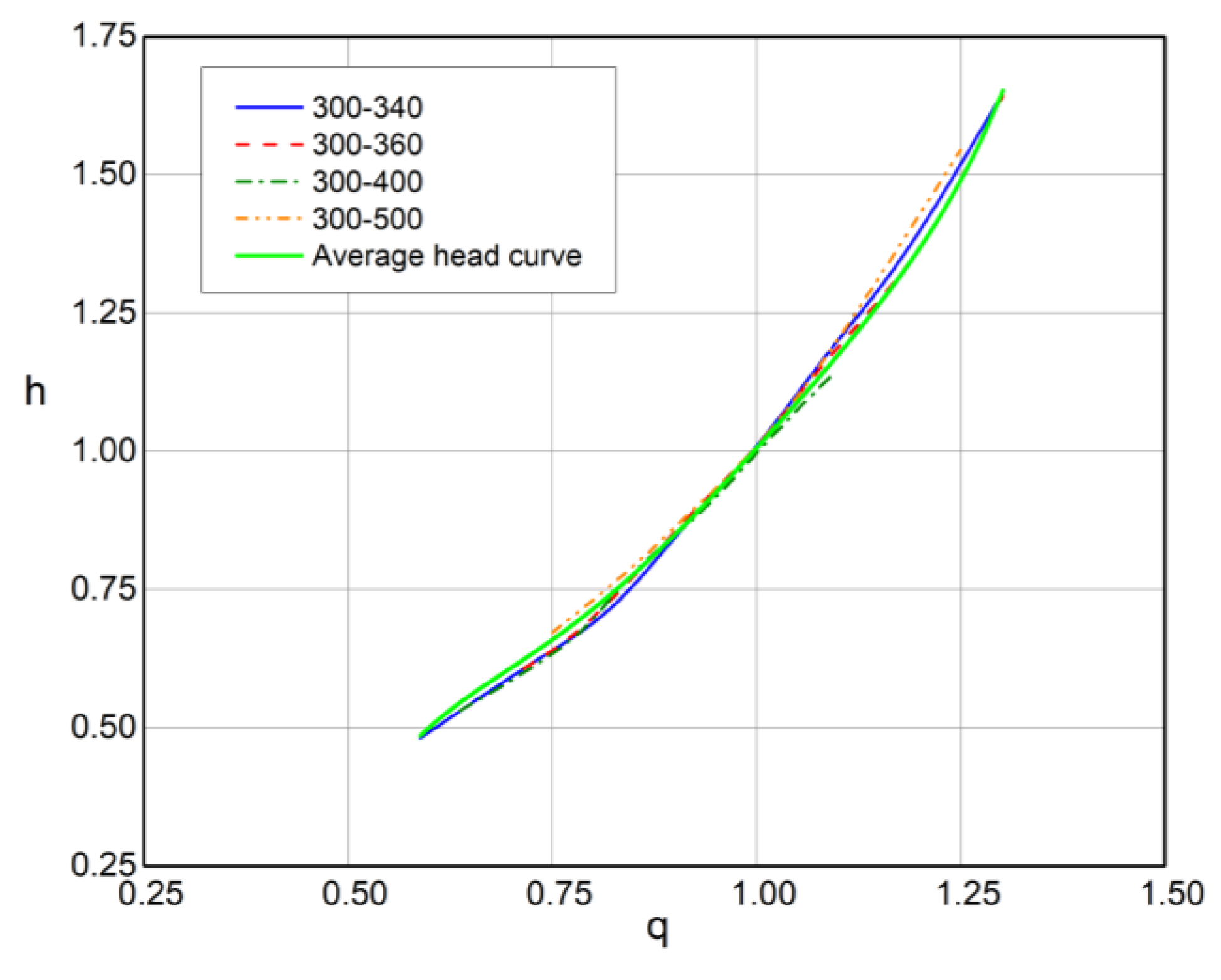 Preprints 109621 g011b
