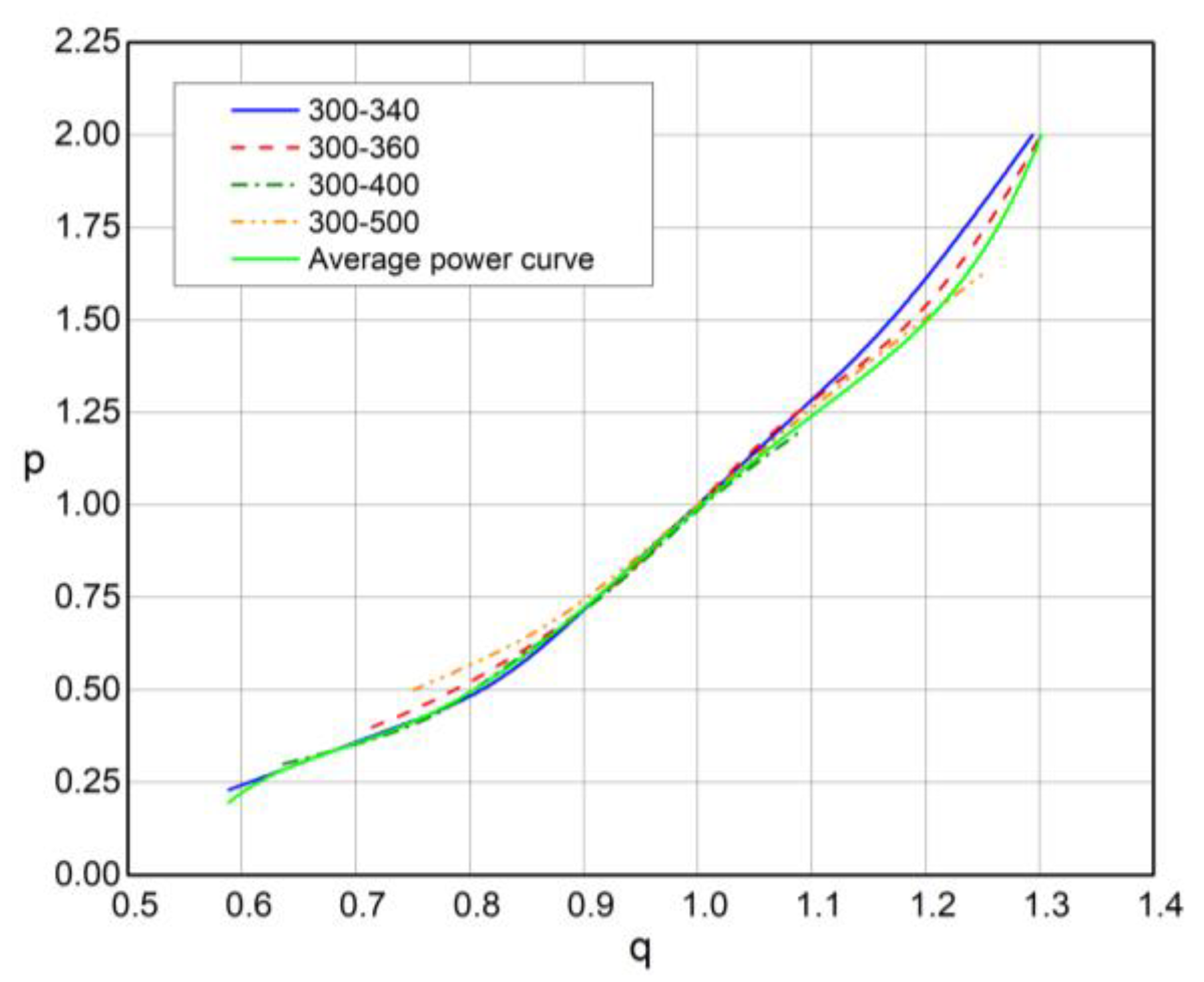 Preprints 109621 g013c
