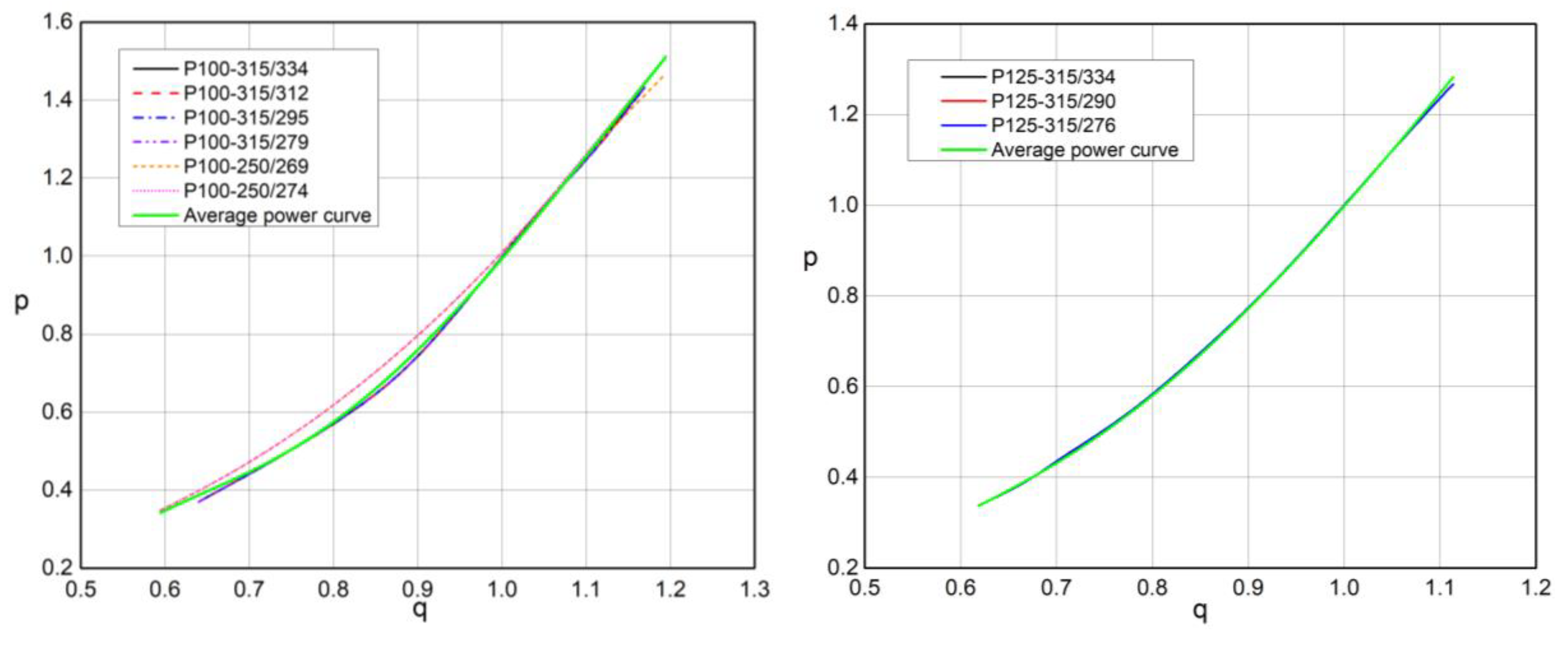 Preprints 109621 g014