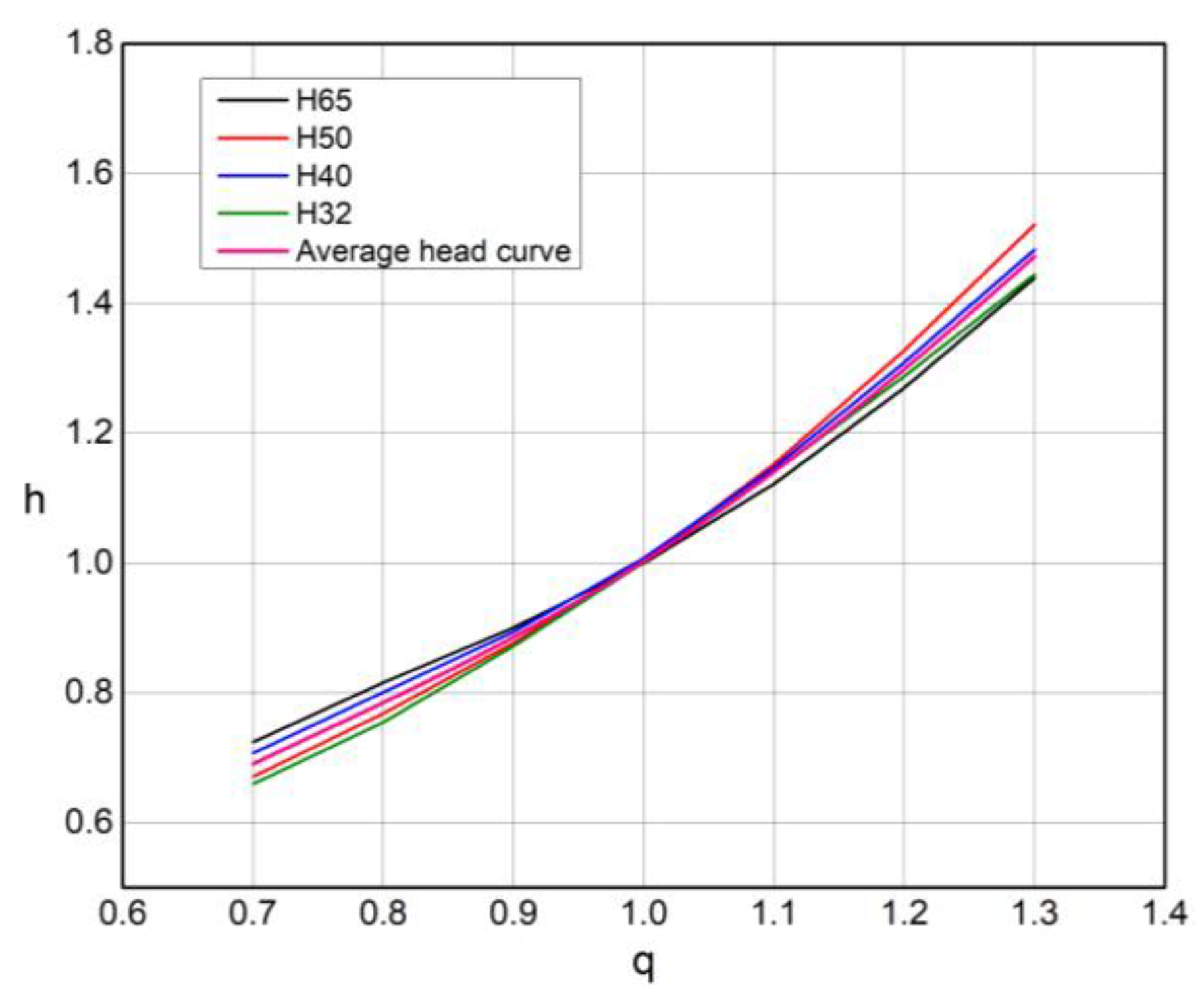 Preprints 109621 g015