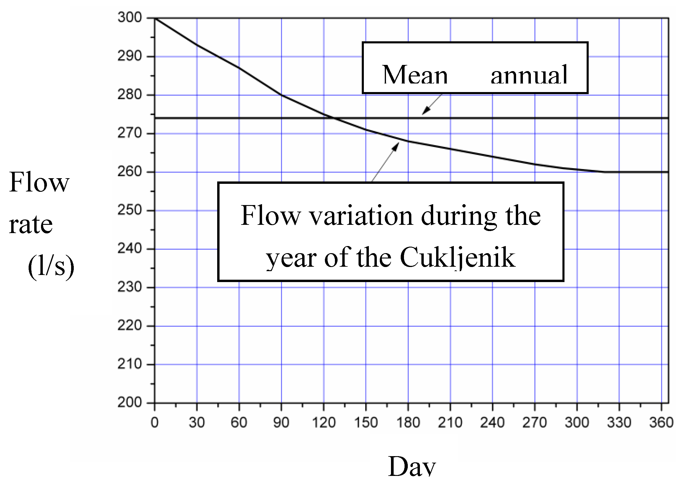 Preprints 109621 g017
