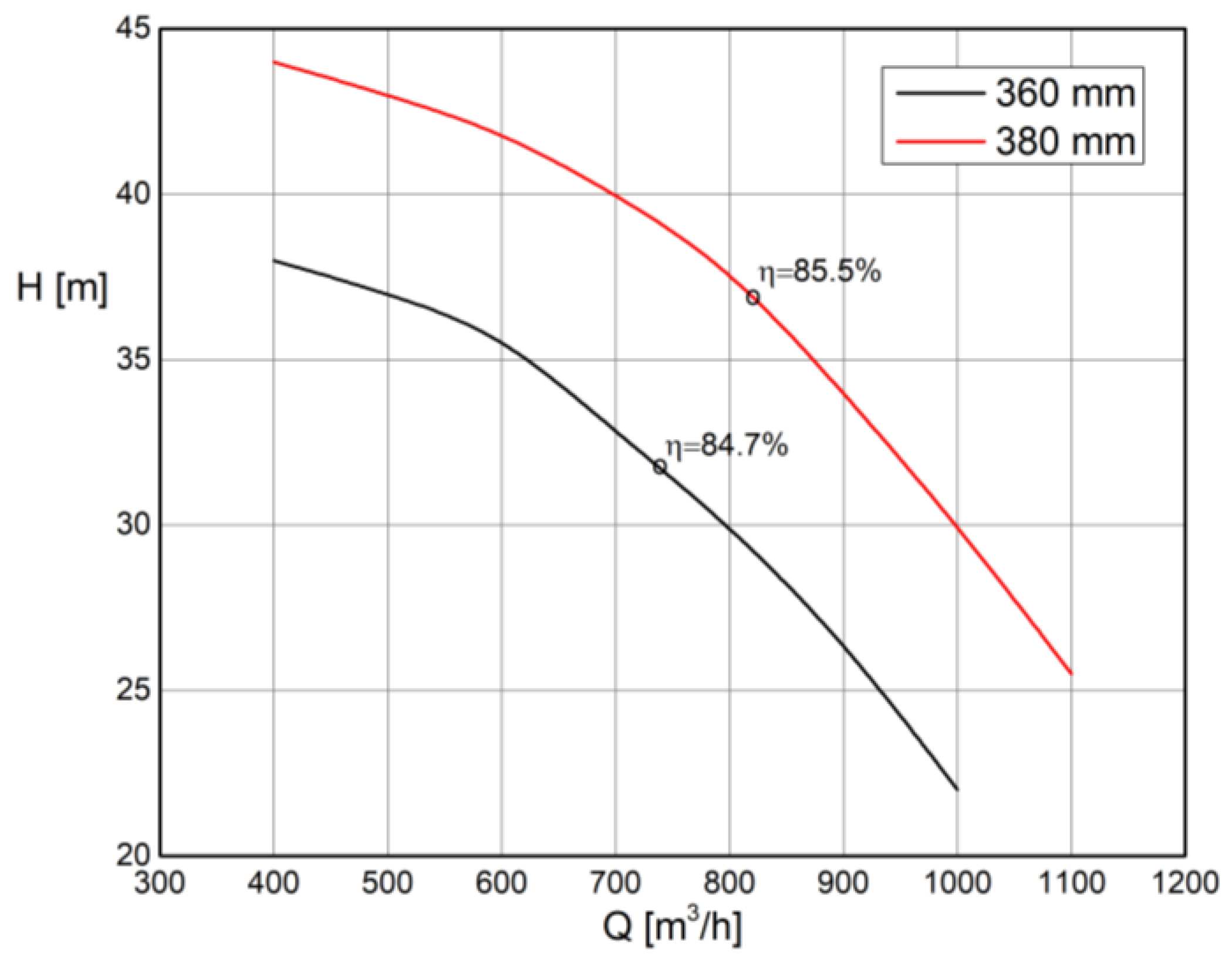Preprints 109621 g019