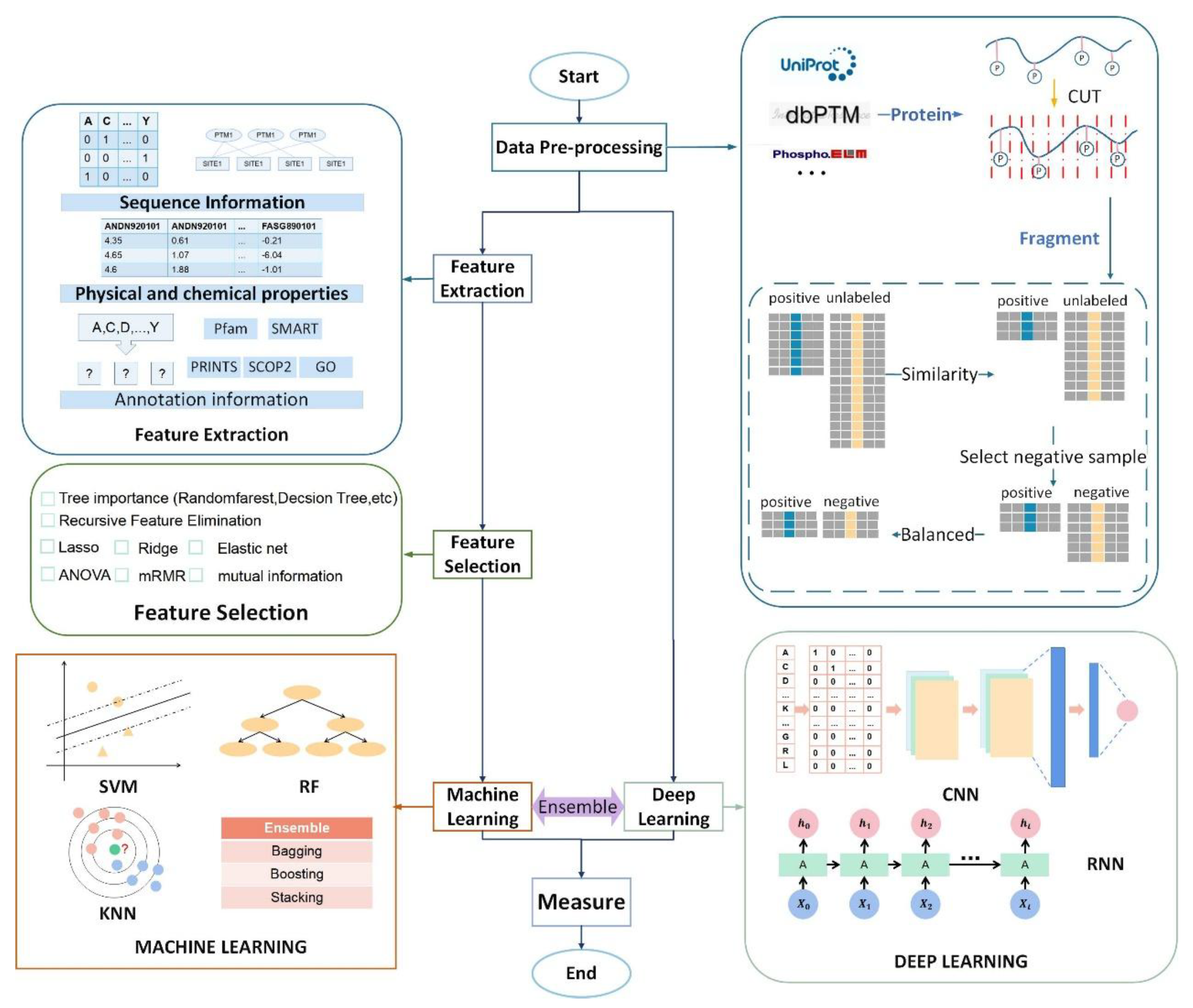 Preprints 182625 g001