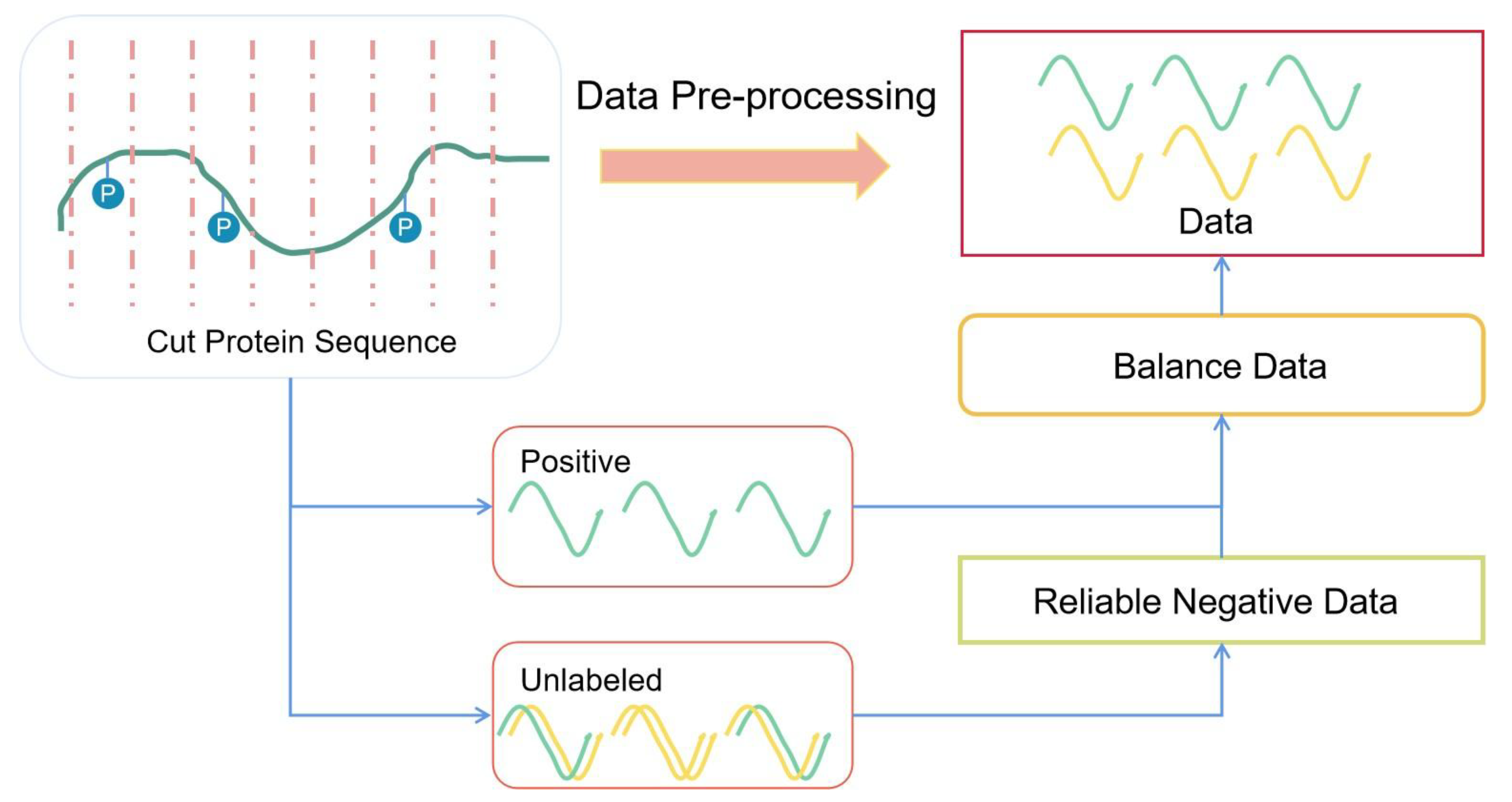 Preprints 182625 g002