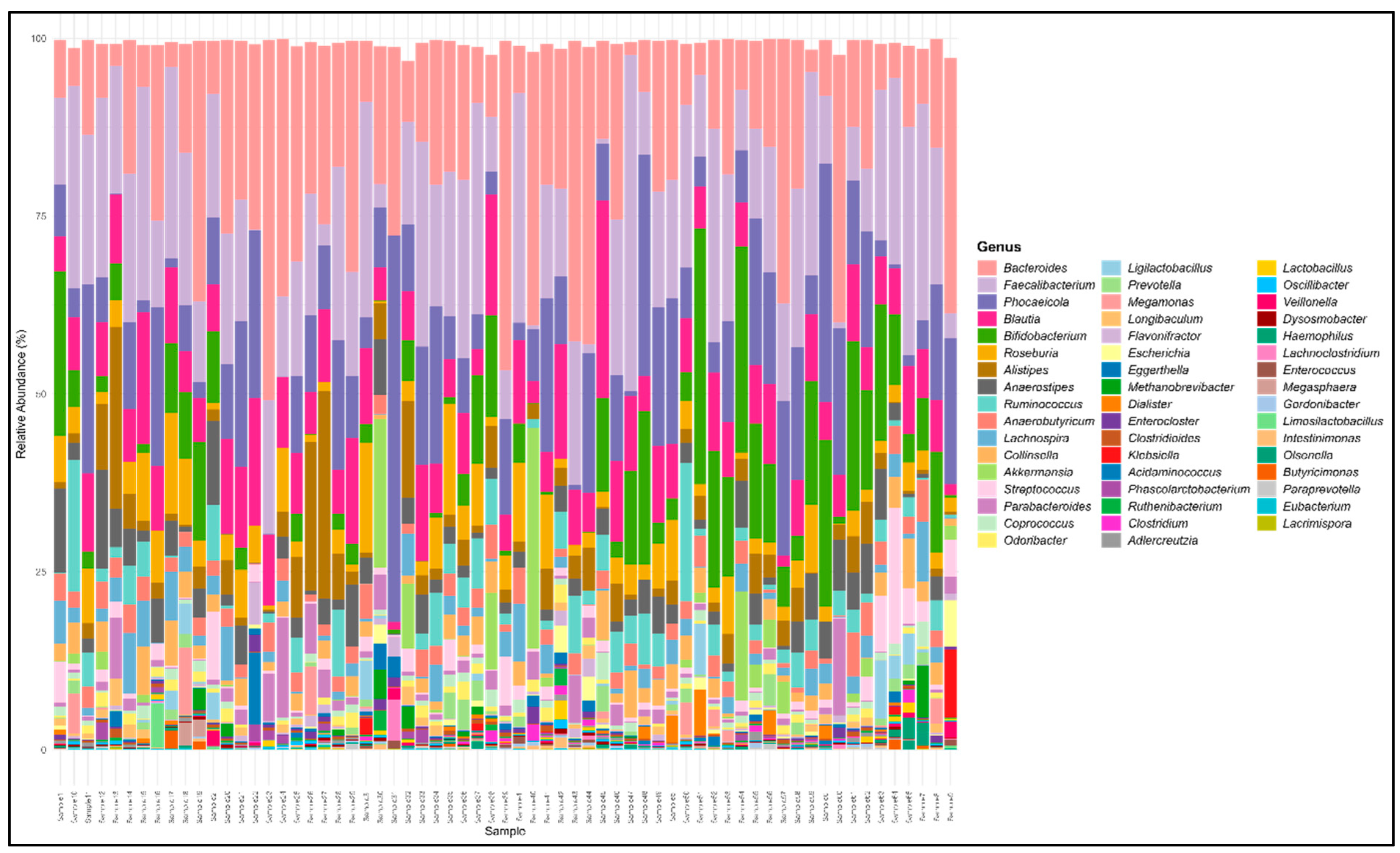 Preprints 168610 g001