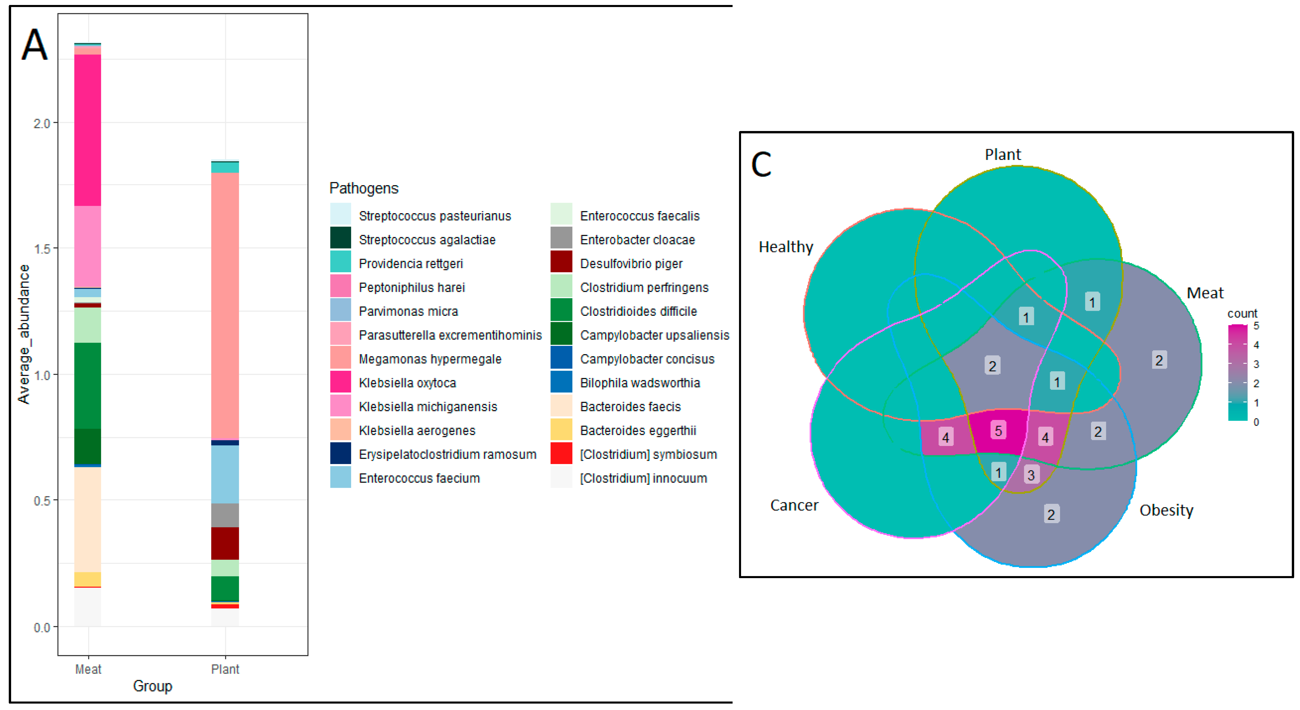 Preprints 168610 g004a