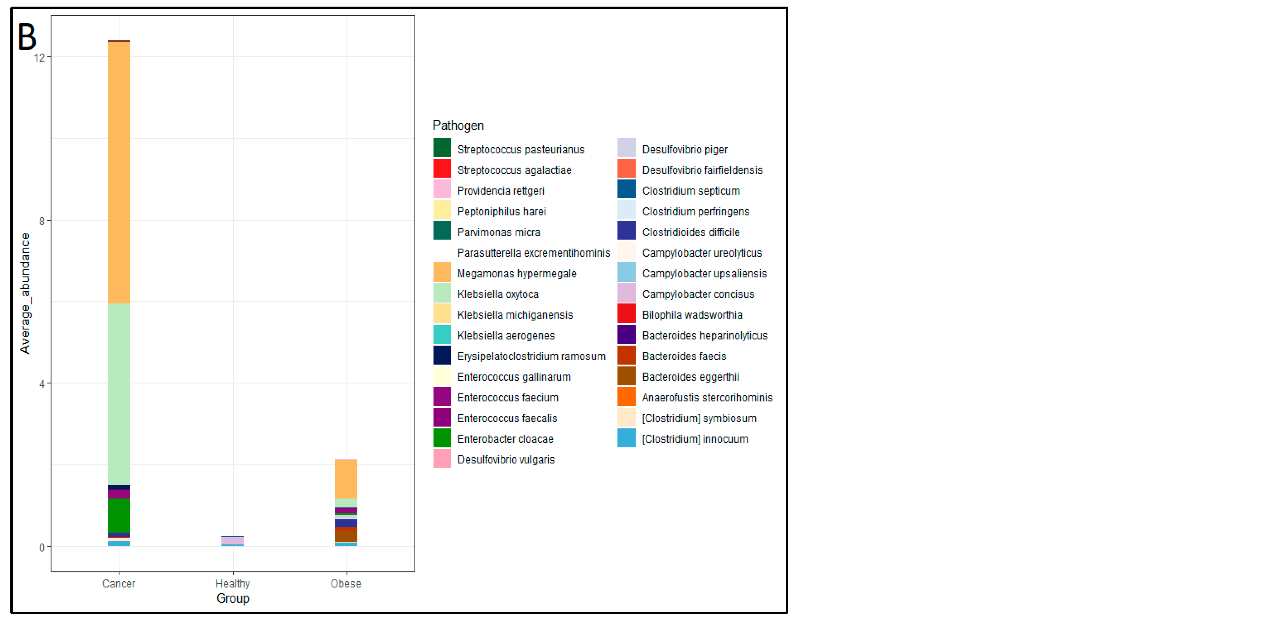Preprints 168610 g004b