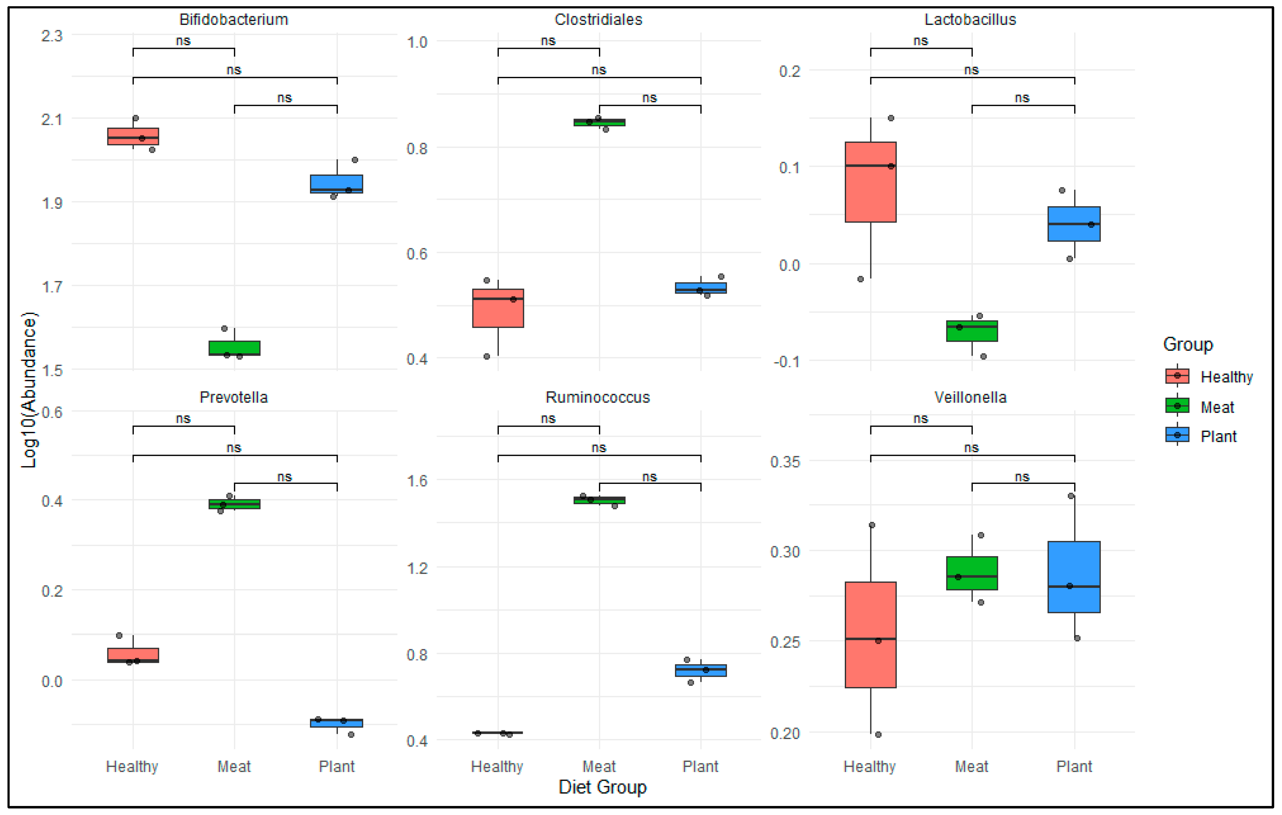 Preprints 168610 g006