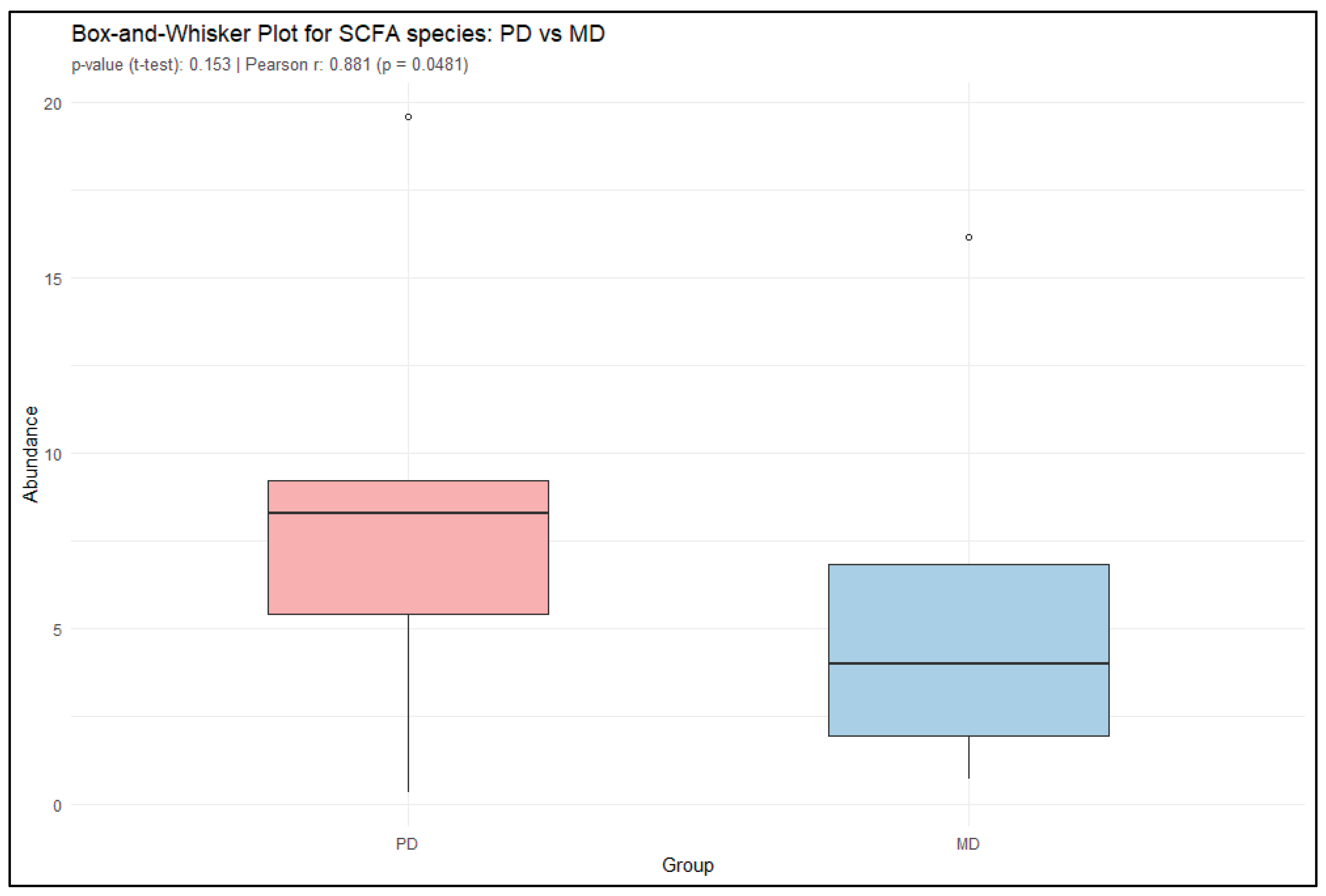 Preprints 168610 g007