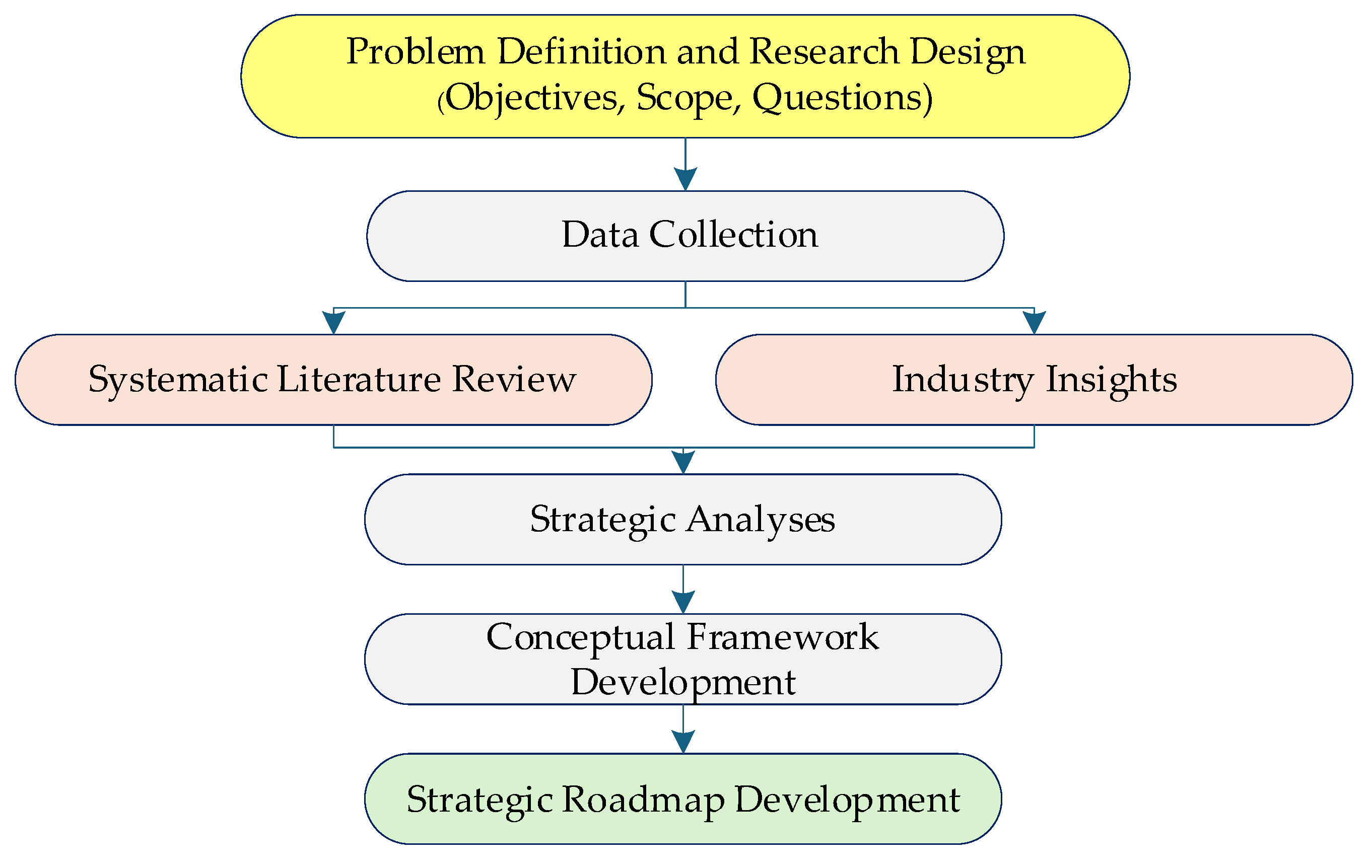 Preprints 179043 g001
