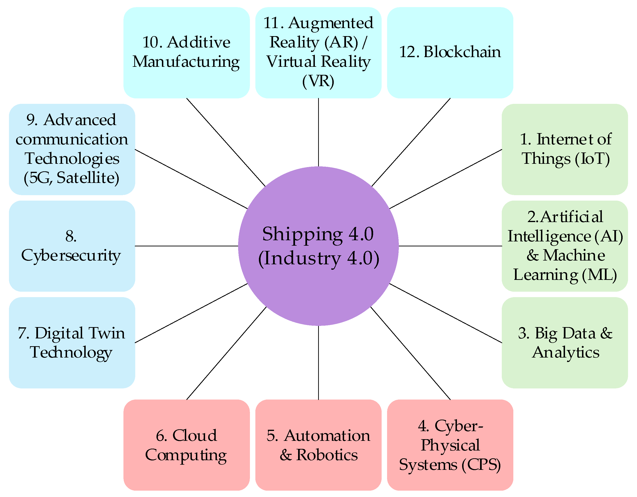Preprints 179043 g002